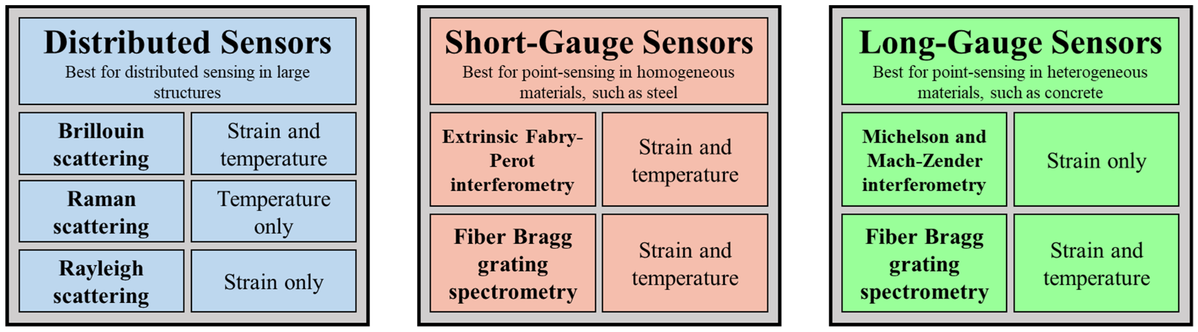 Sensors 23 03887 g008