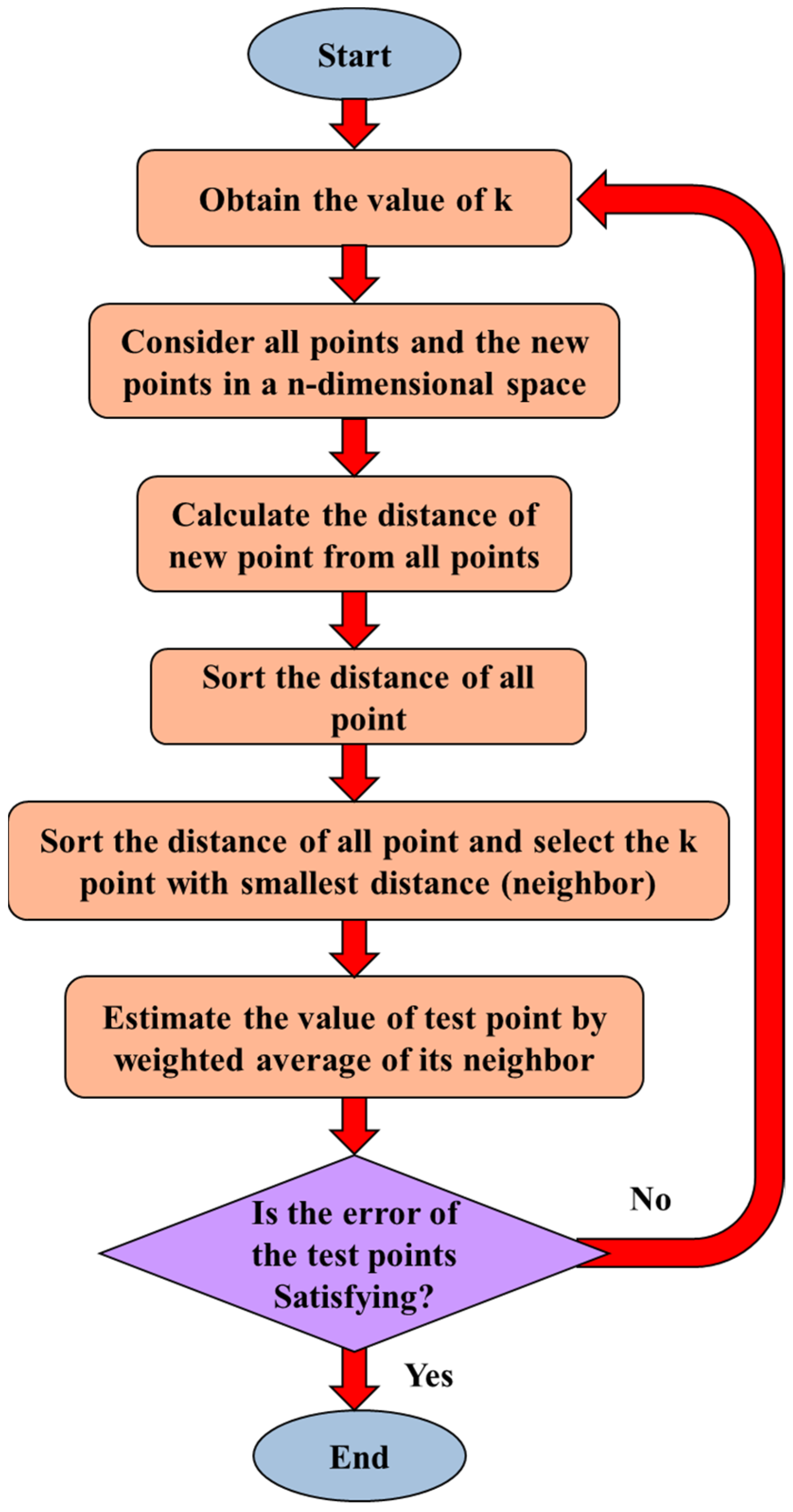 Sensors 23 03887 g014