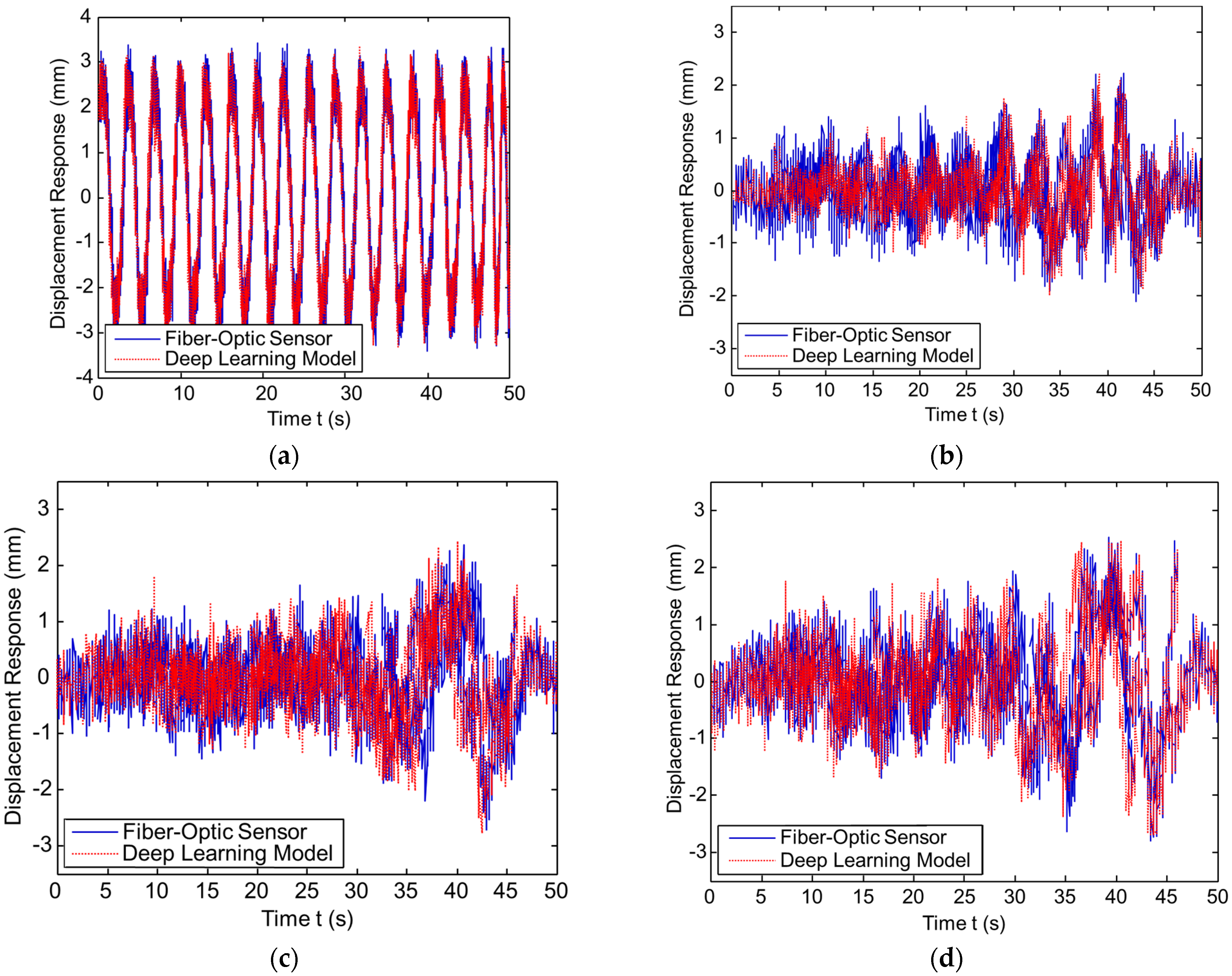 Sensors 23 03887 g025