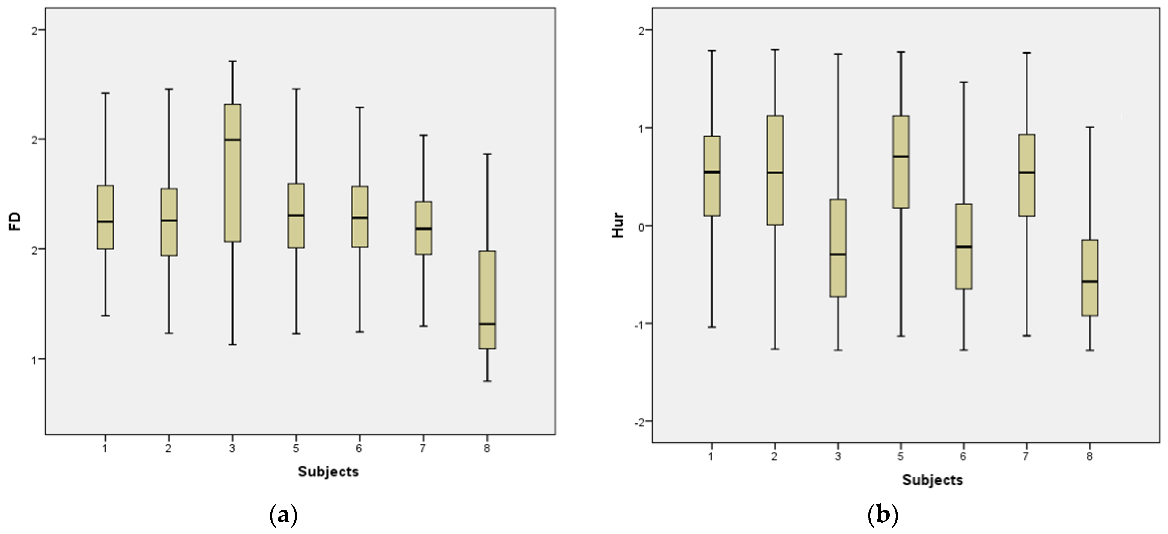 Sensors 23 03889 g006