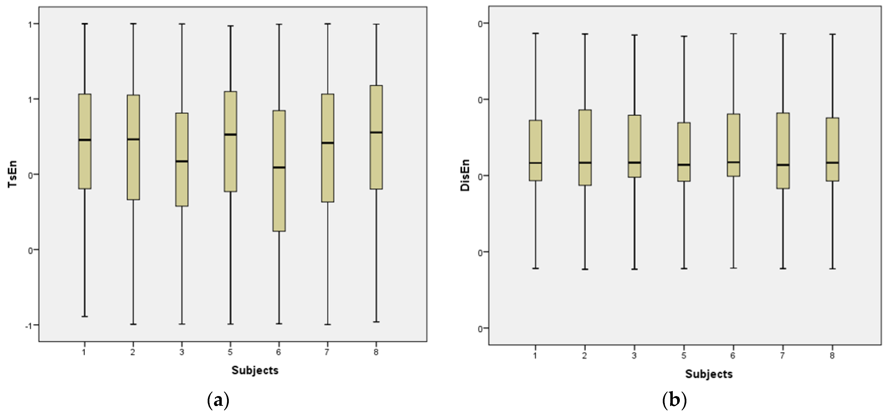 Sensors 23 03889 g007