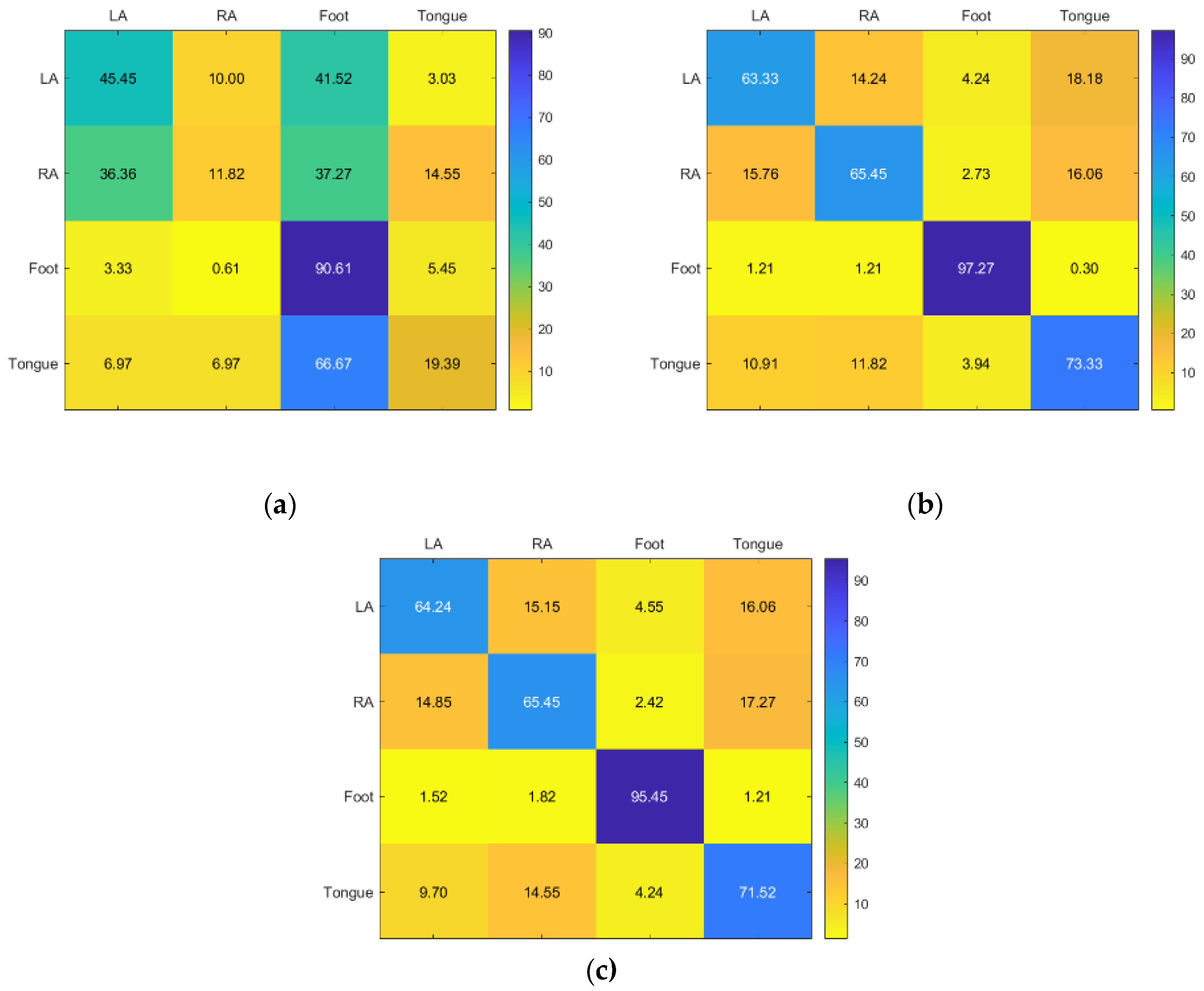 Sensors 23 03889 g014
