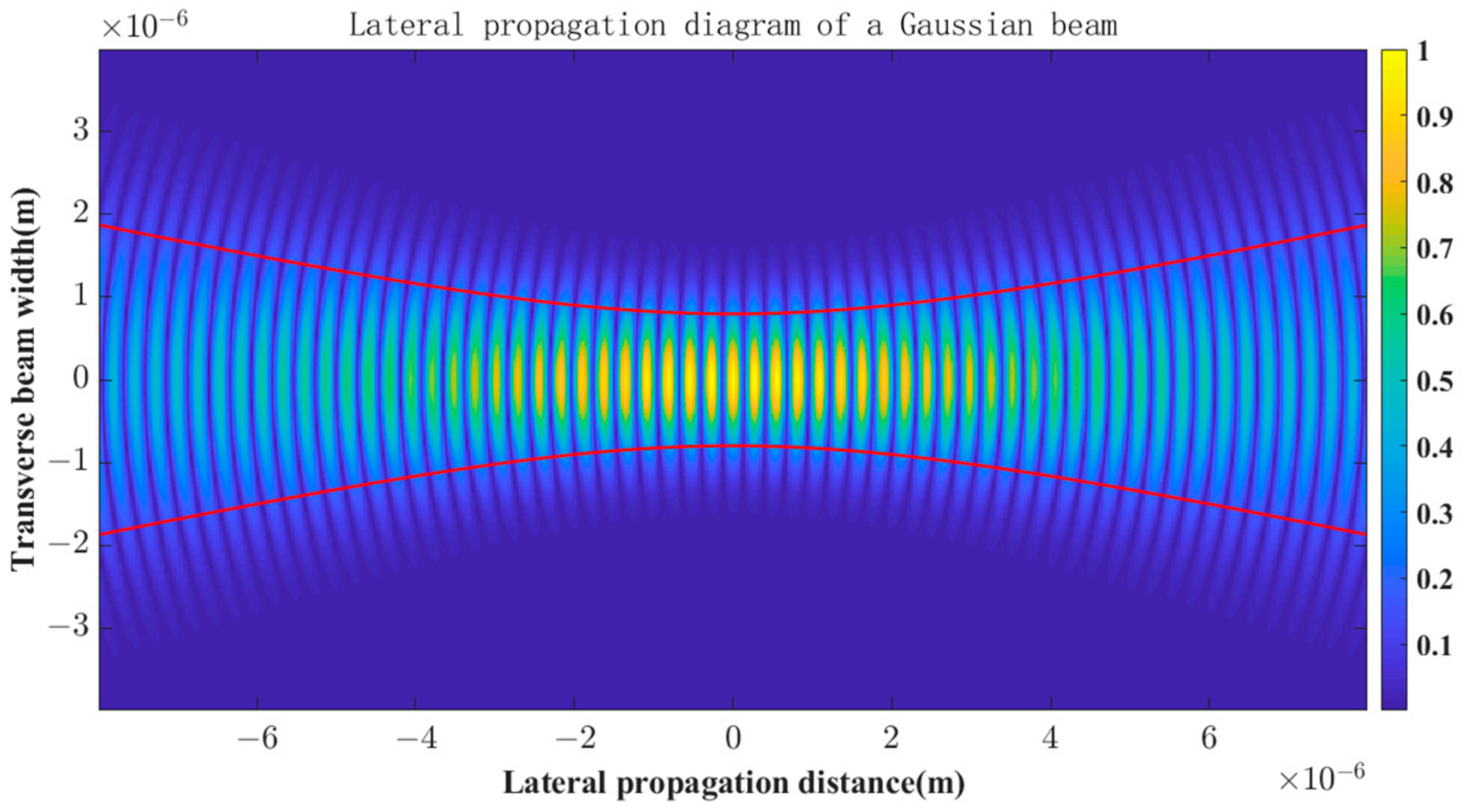 Sensors 23 03891 g003 Sensors 23 03891 g003