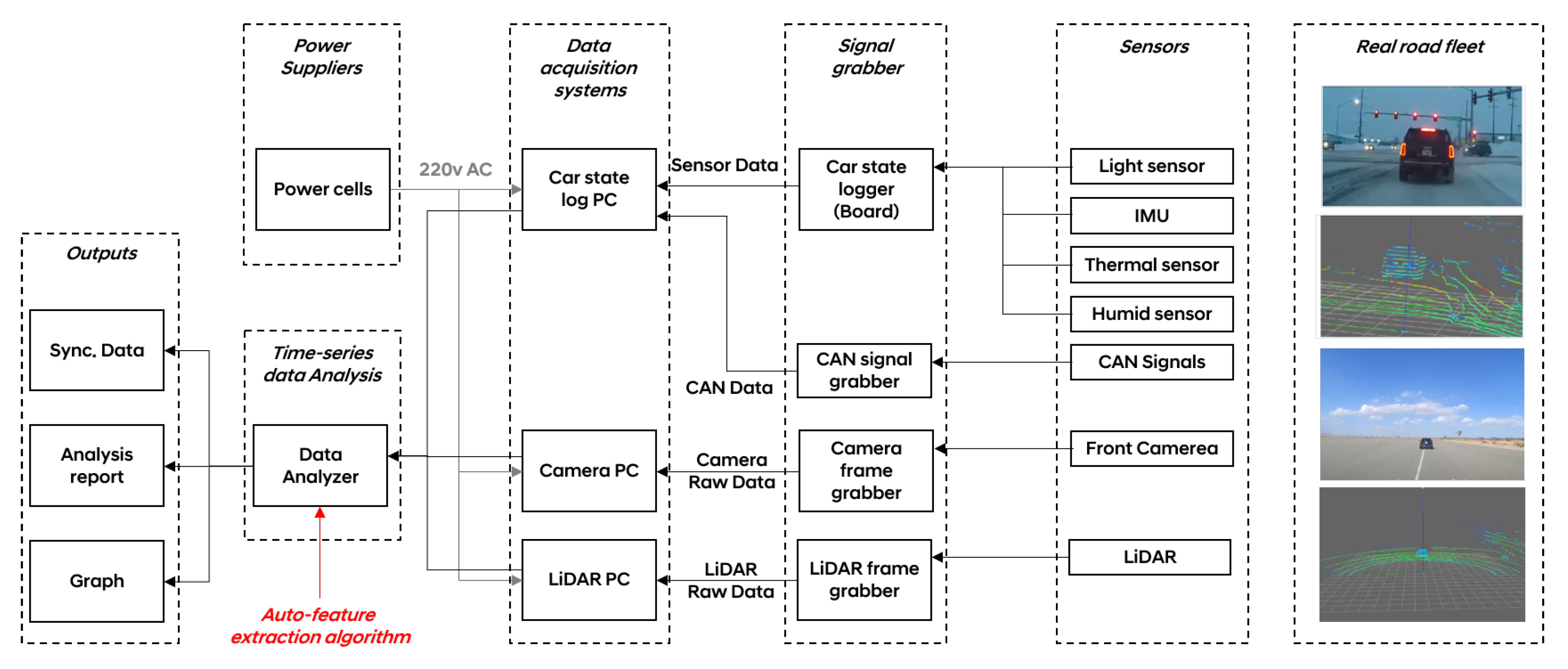 Sensors Free FullText An Automotive LiDAR Performance Test Method