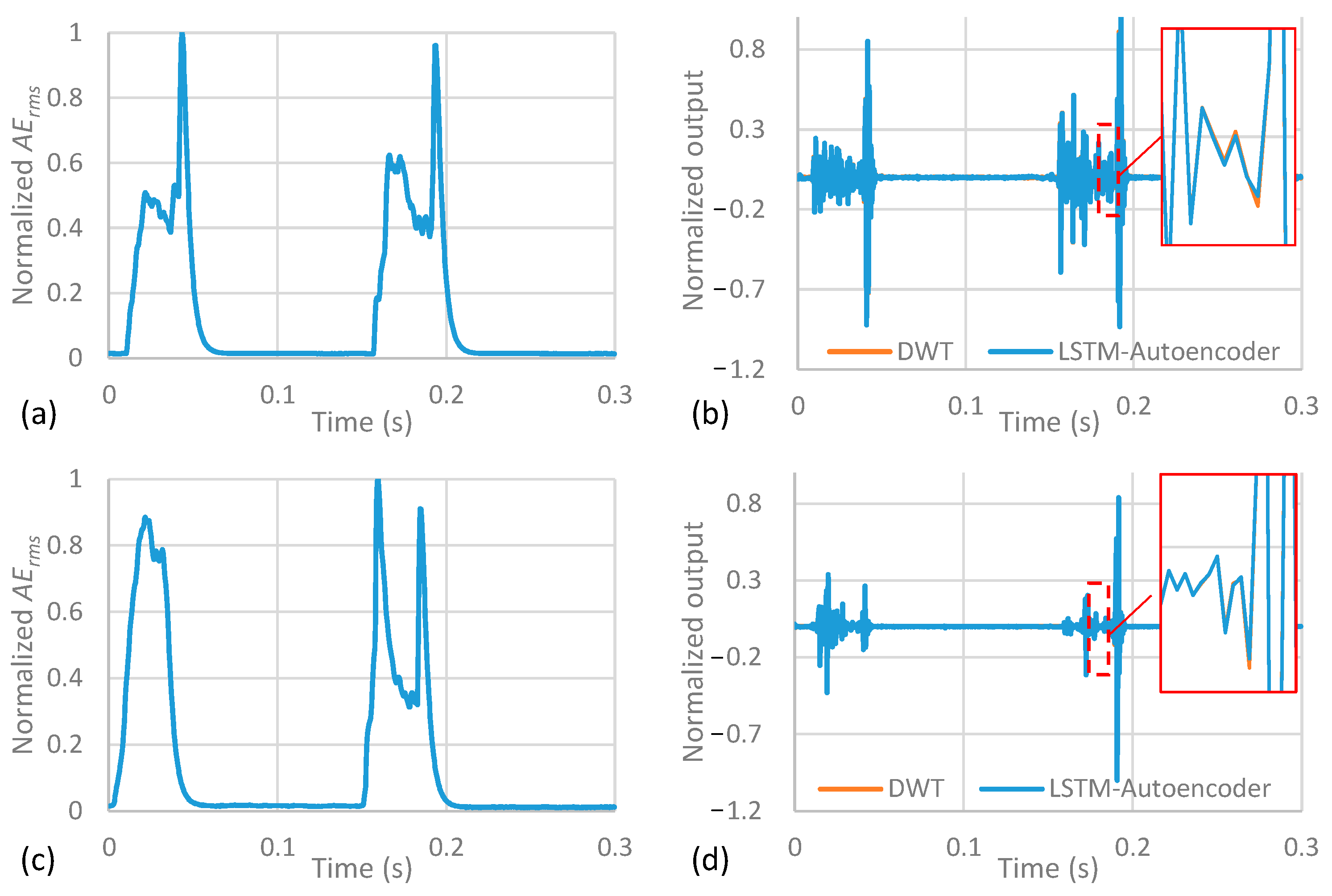 Sensors 23 03894 g003 550
