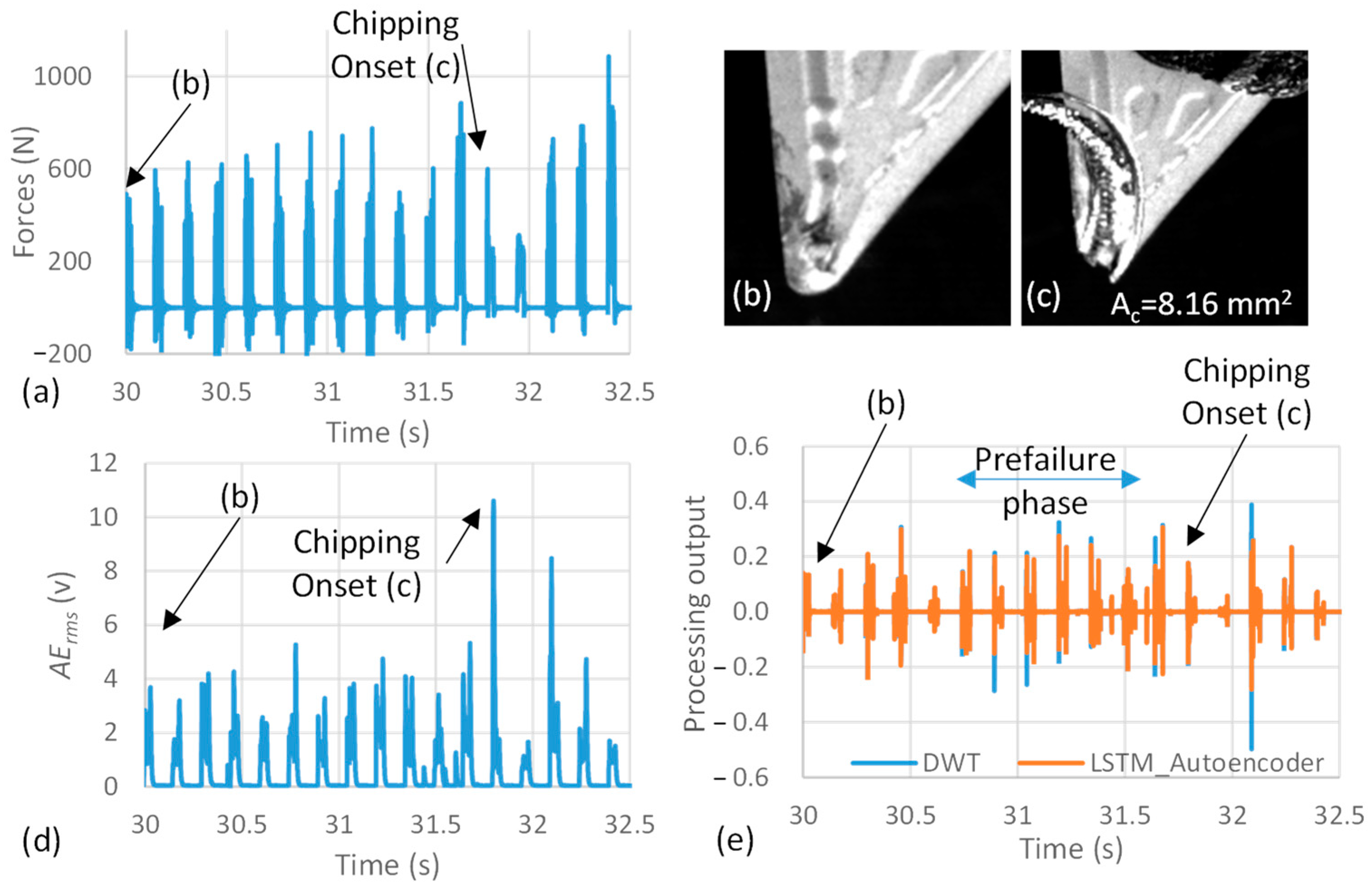 Sensors 23 03894 g004 550