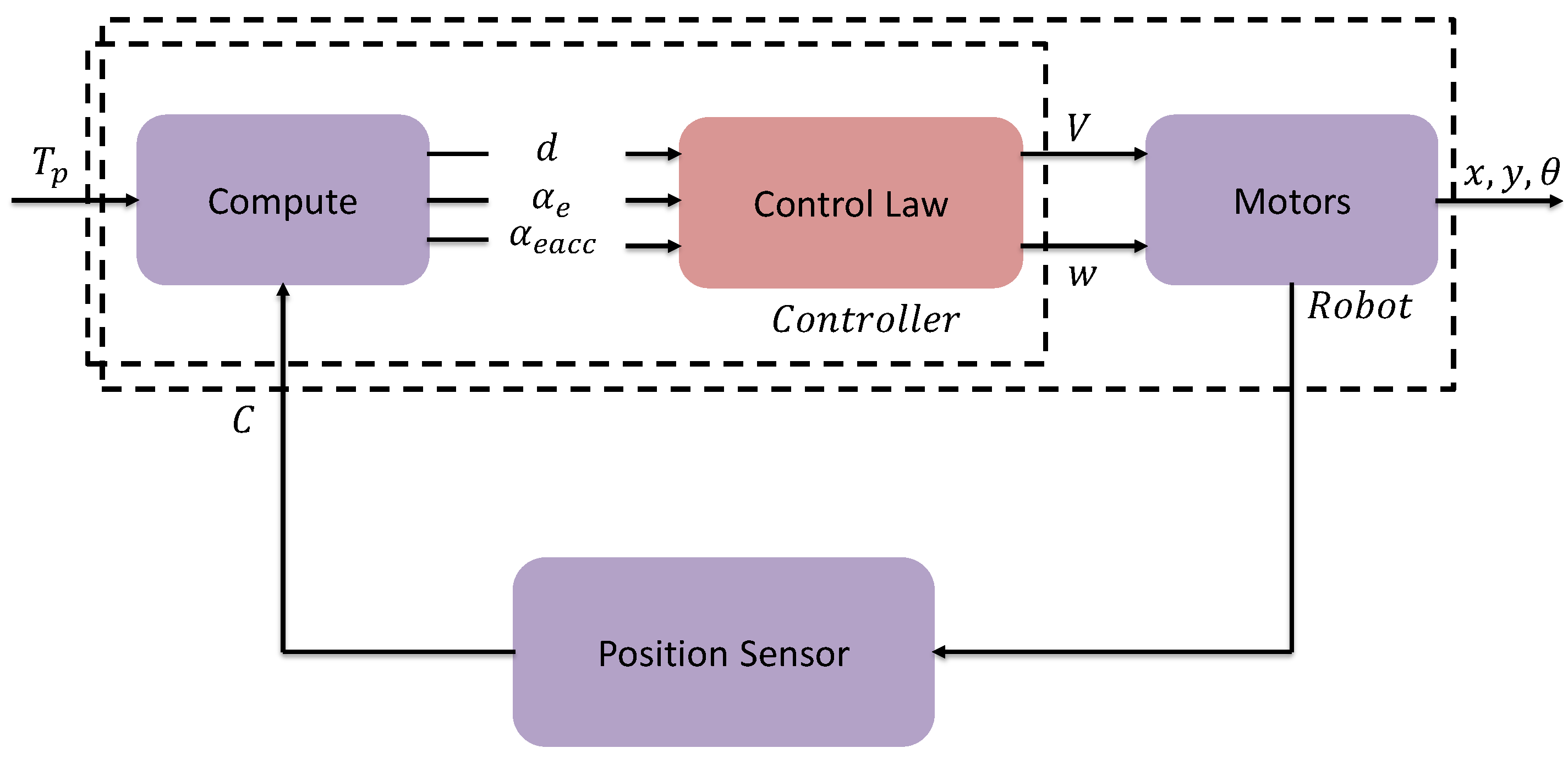Sensors 23 03895 g008