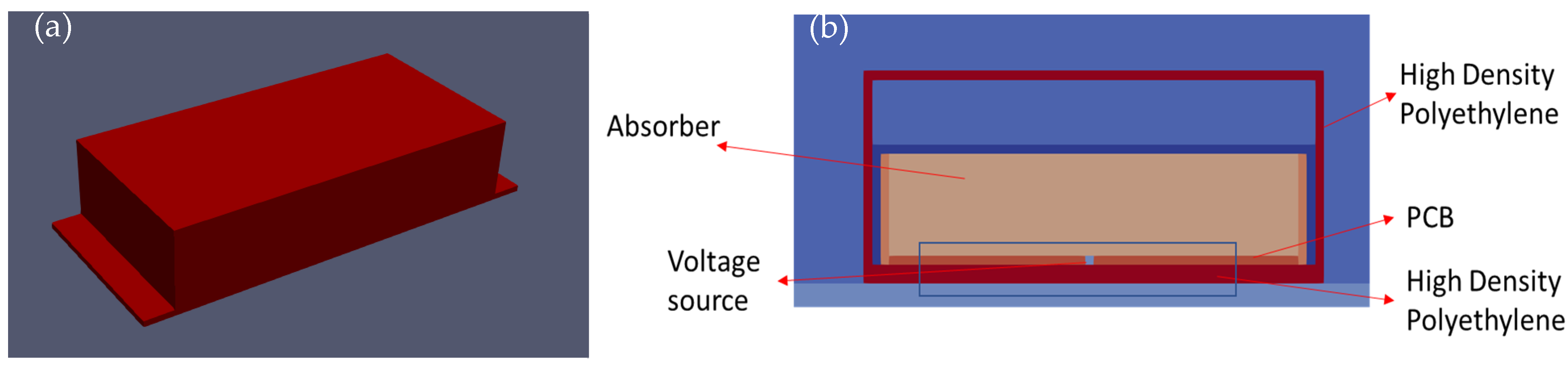 Sensors 23 03896 g007