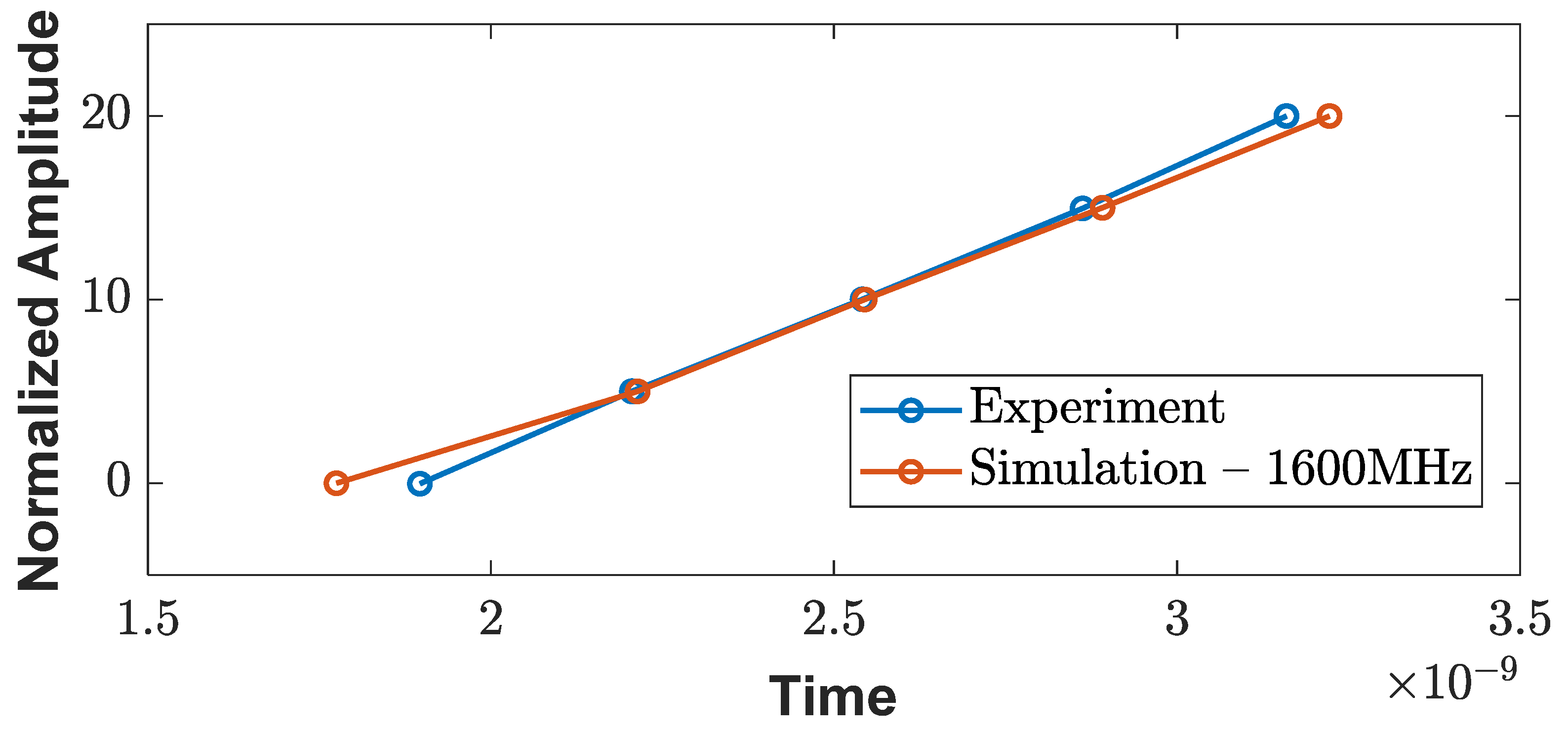 Sensors 23 03896 g010
