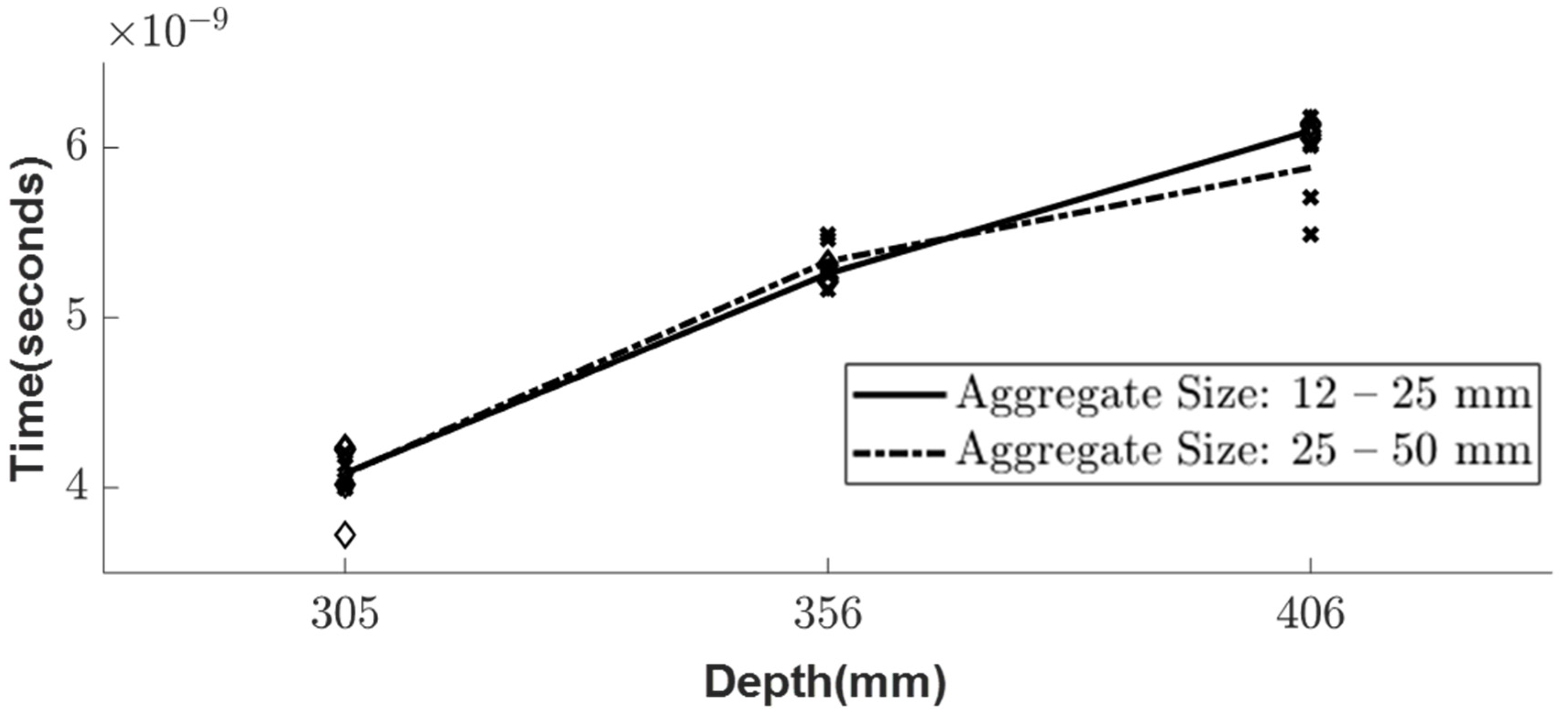 Sensors 23 03896 g012