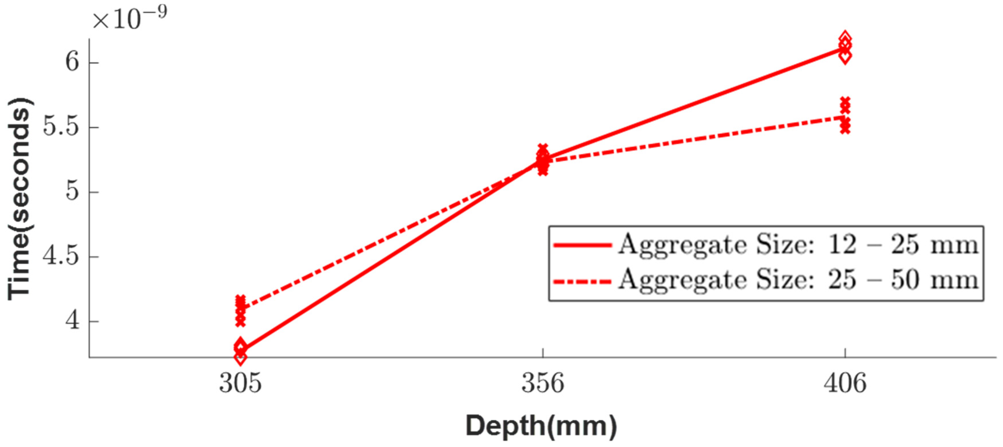 Sensors 23 03896 g014