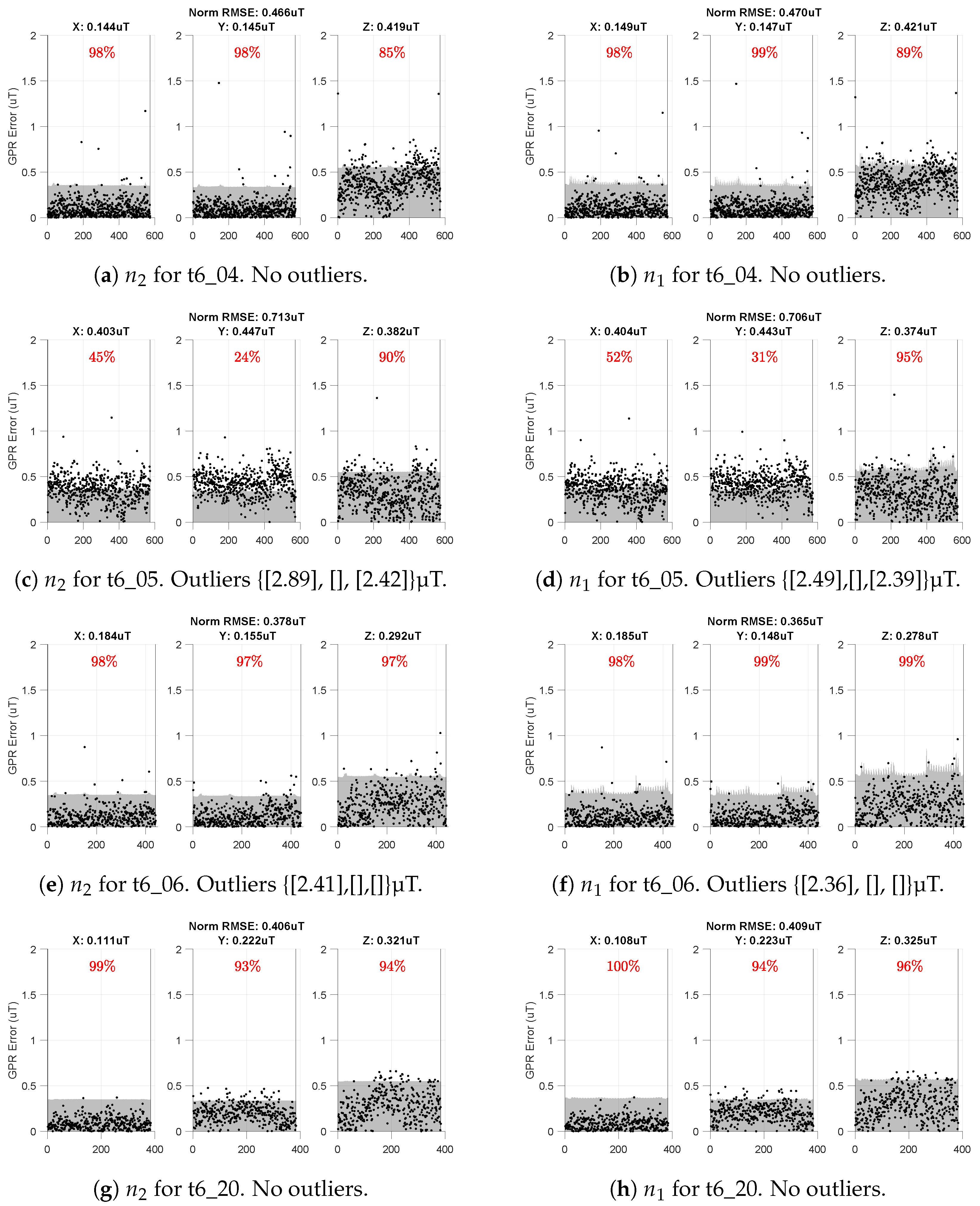 Sensors 23 03897 g011