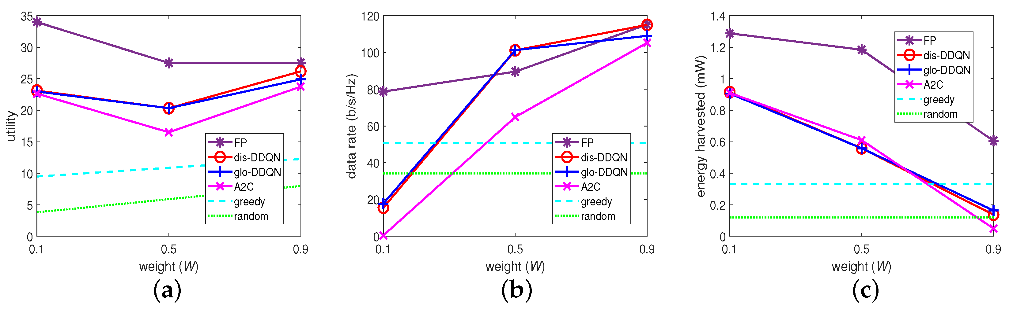 Sensors 23 03900 g007