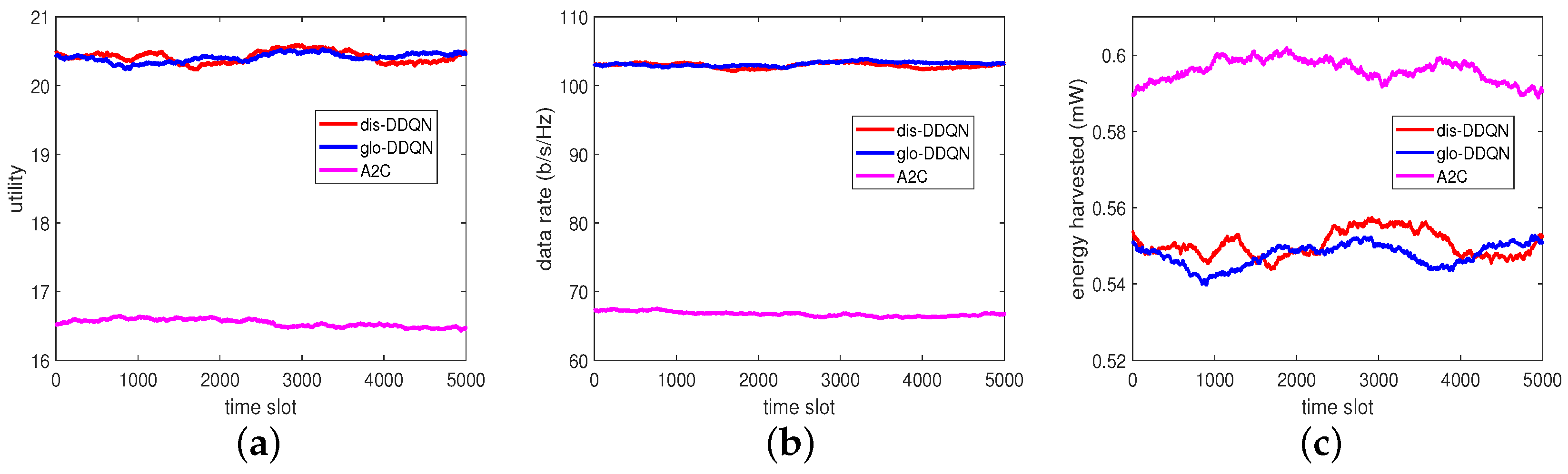 Sensors 23 03900 g010