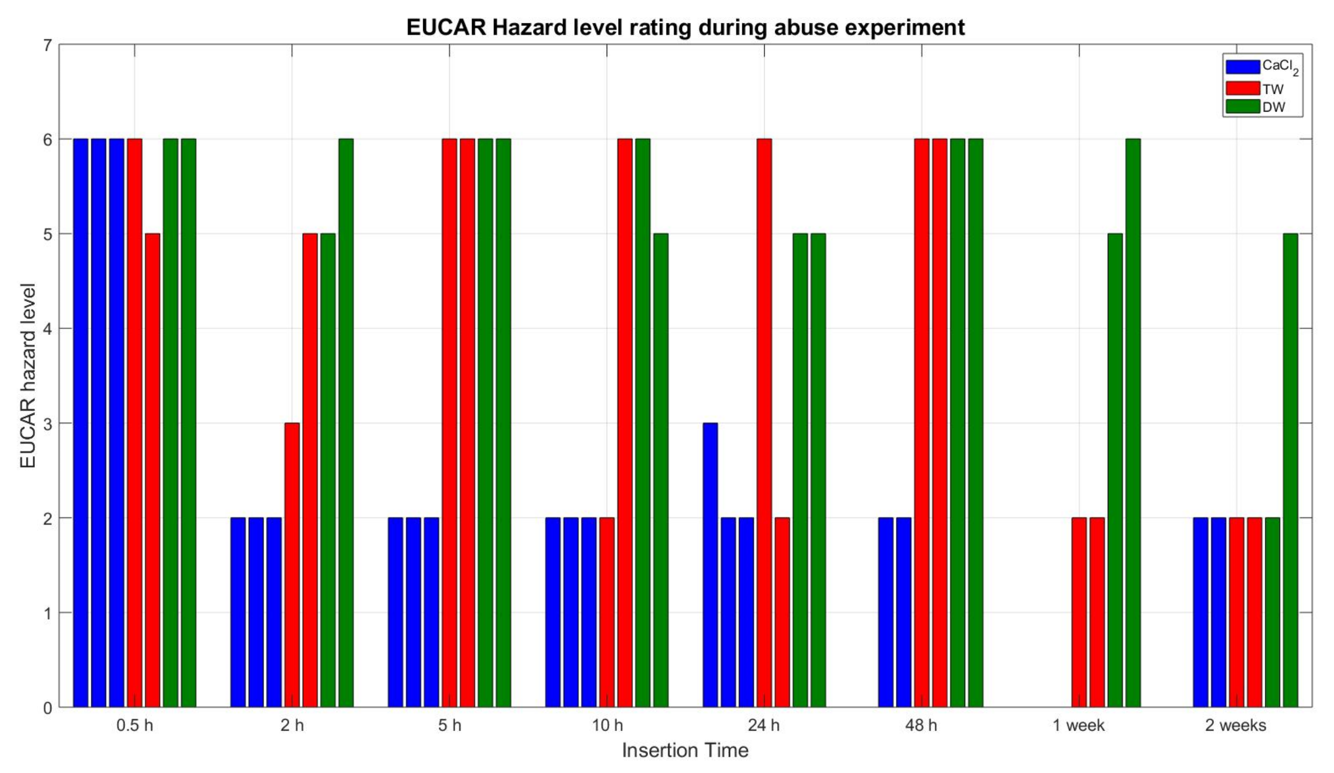 Sensors 23 03901 g016