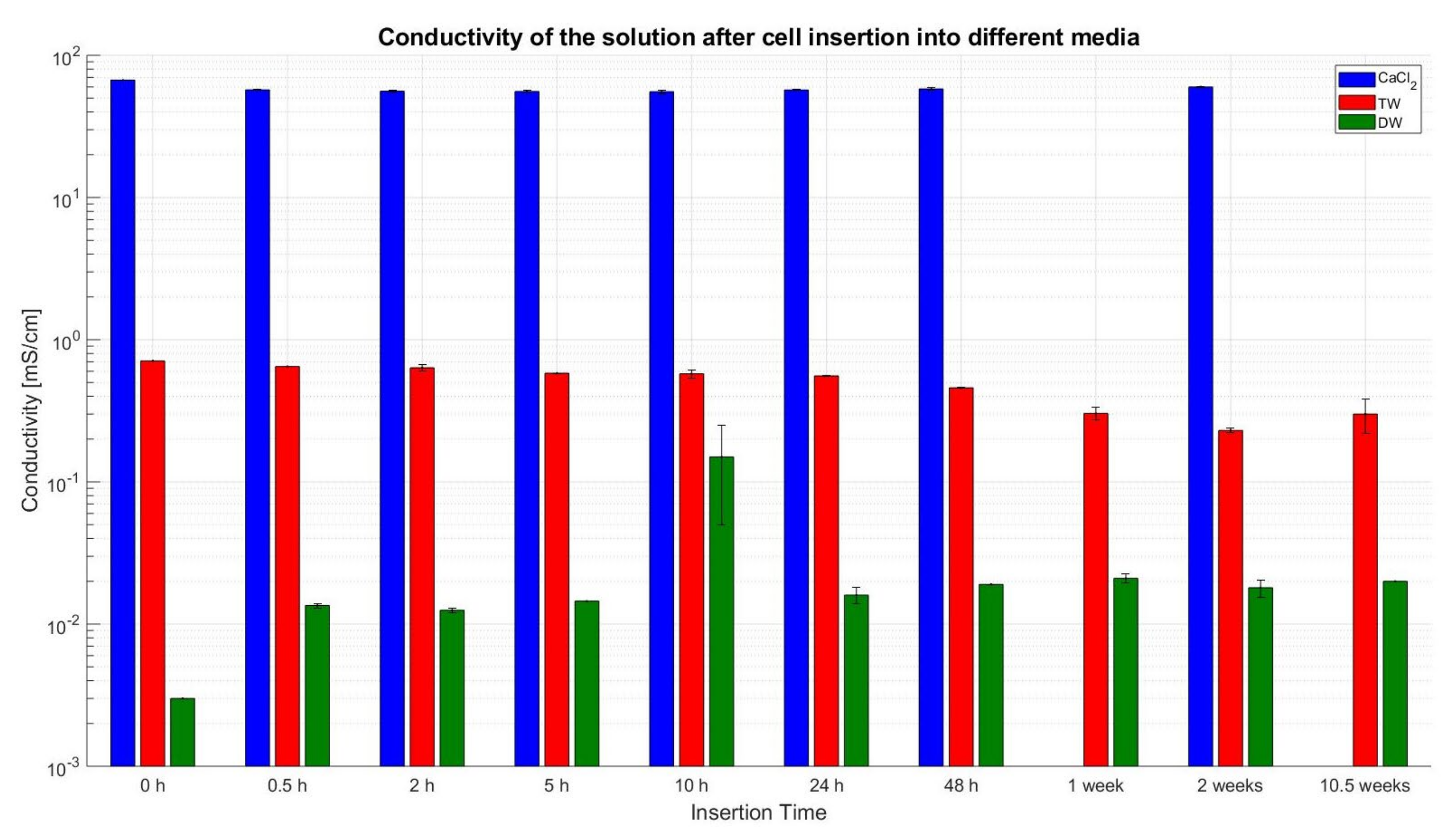 Sensors 23 03901 g018