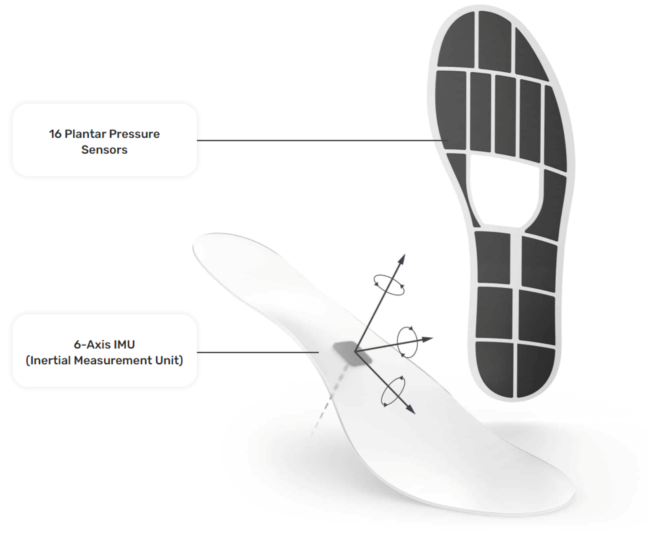Sensors 23 03902 g001