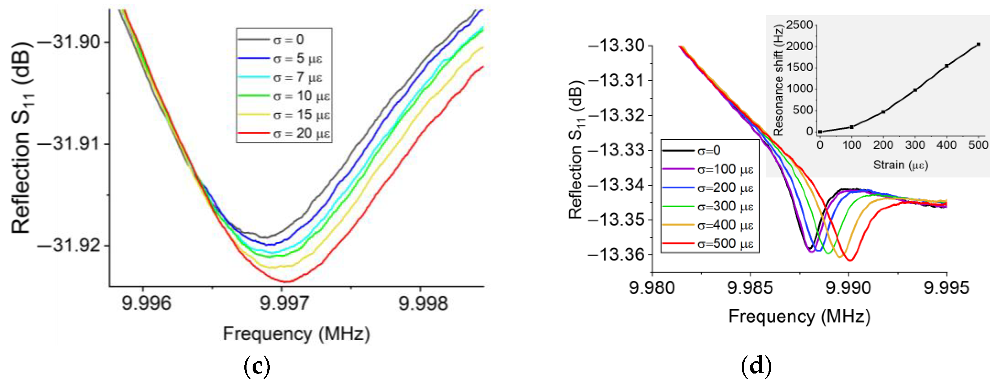 Sensors 23 03904 g009b