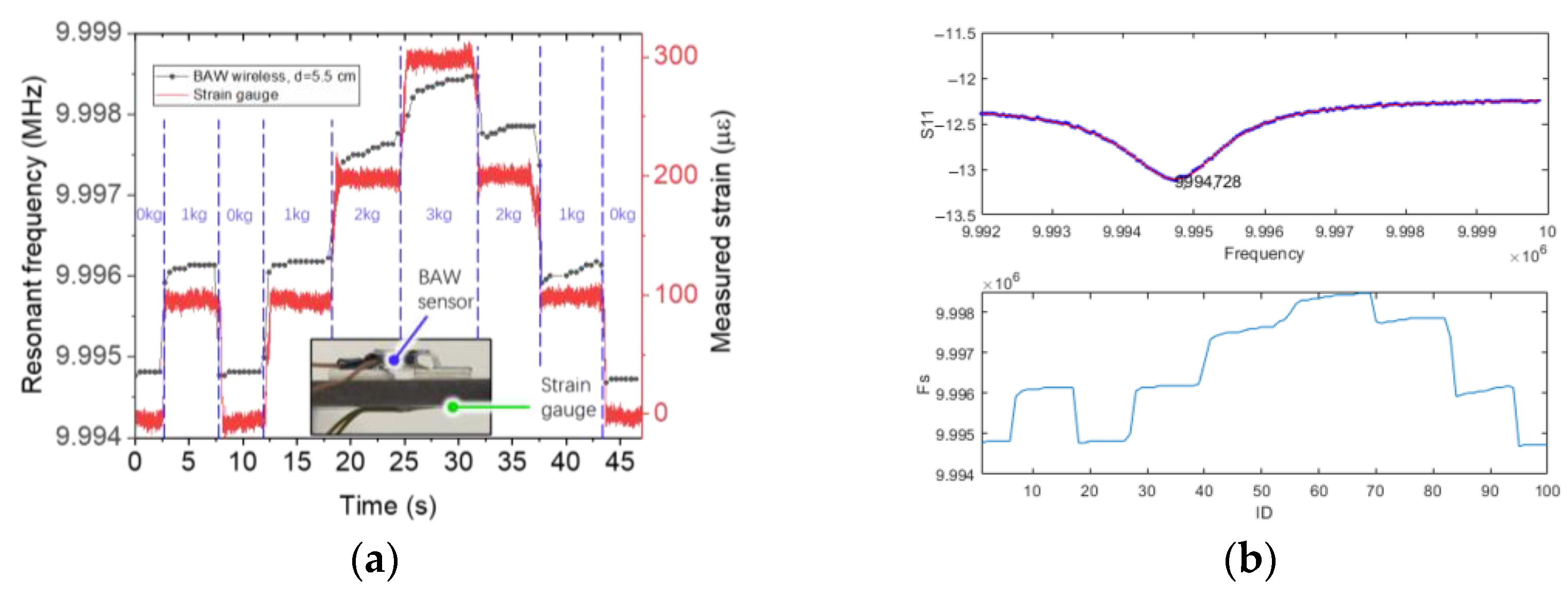 Sensors 23 03904 g011