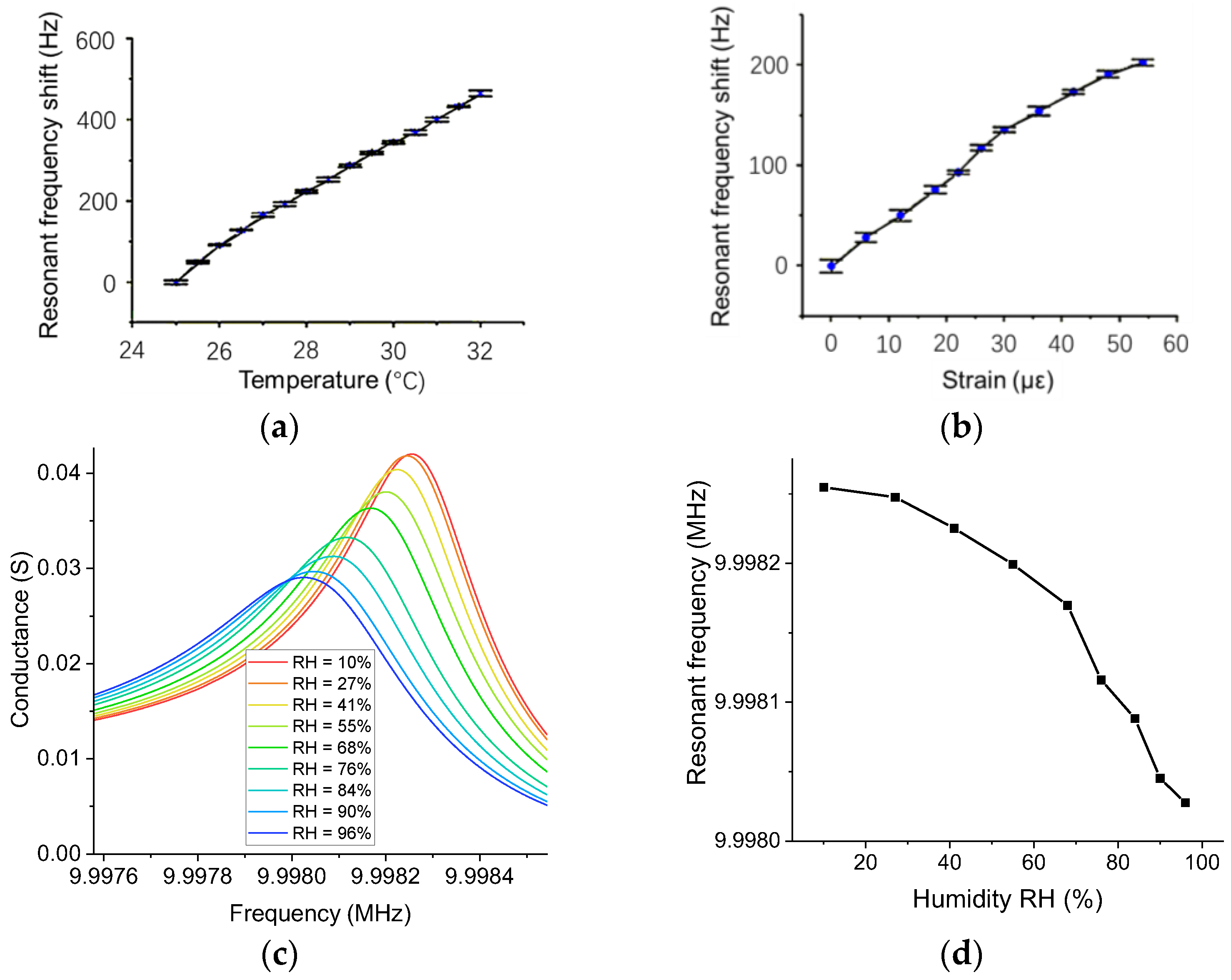 Sensors 23 03904 g013