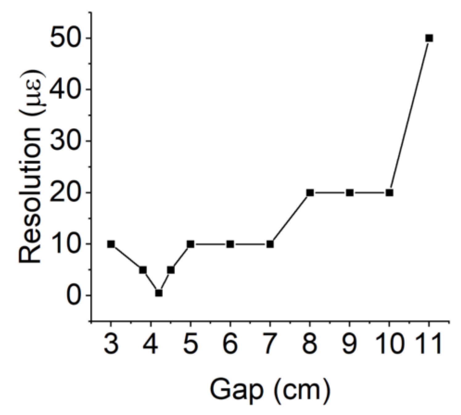 Sensors 23 03904 g0a6
