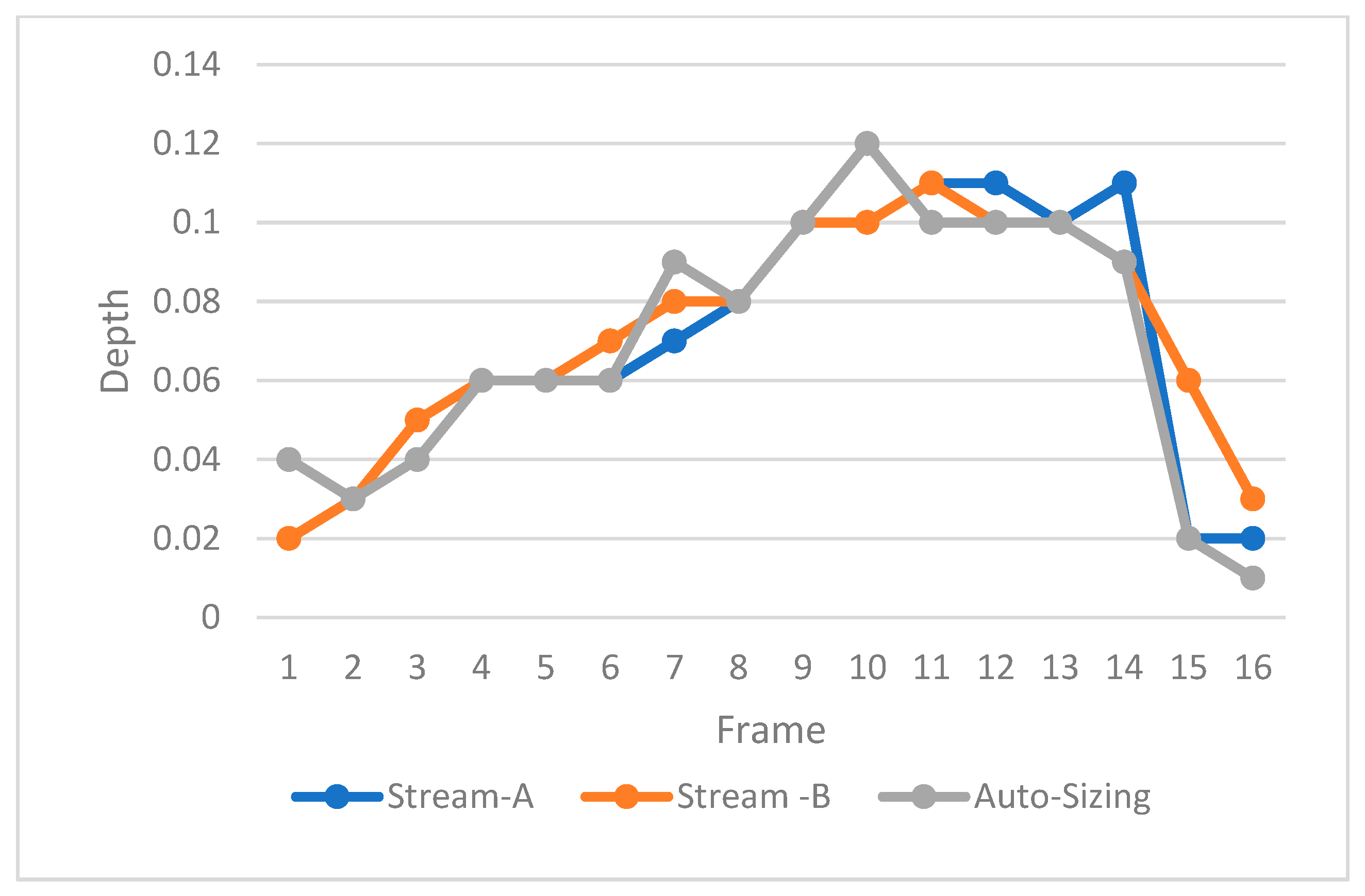 Sensors 23 03907 g007
