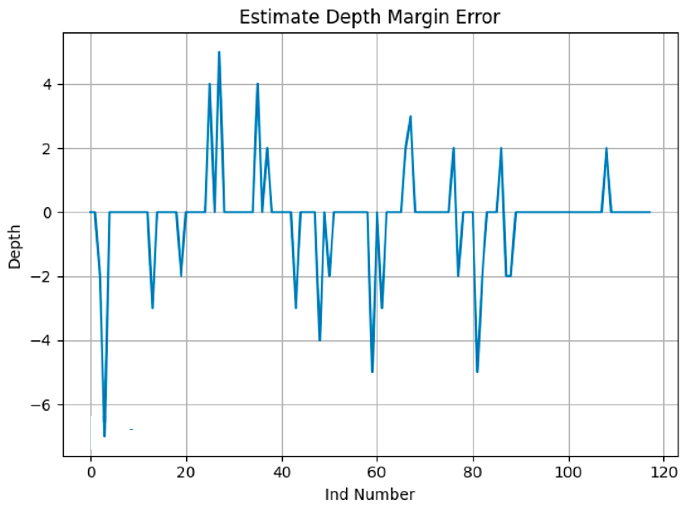 Sensors 23 03907 g008