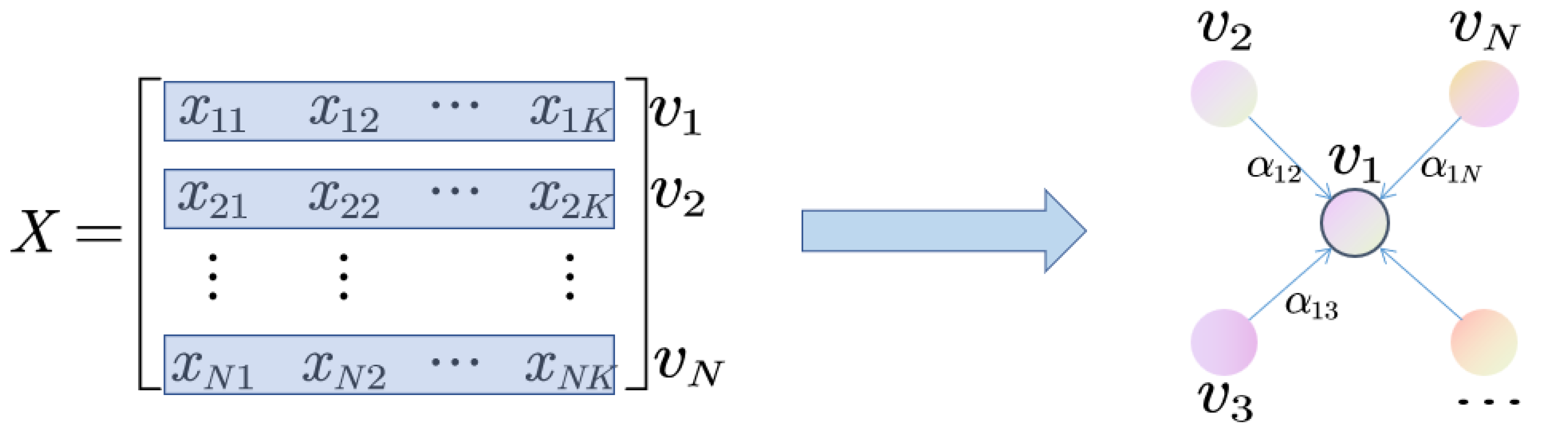 DCFF-MTAD: A Multivariate Time-Series Anomaly Detection Model Based on ...