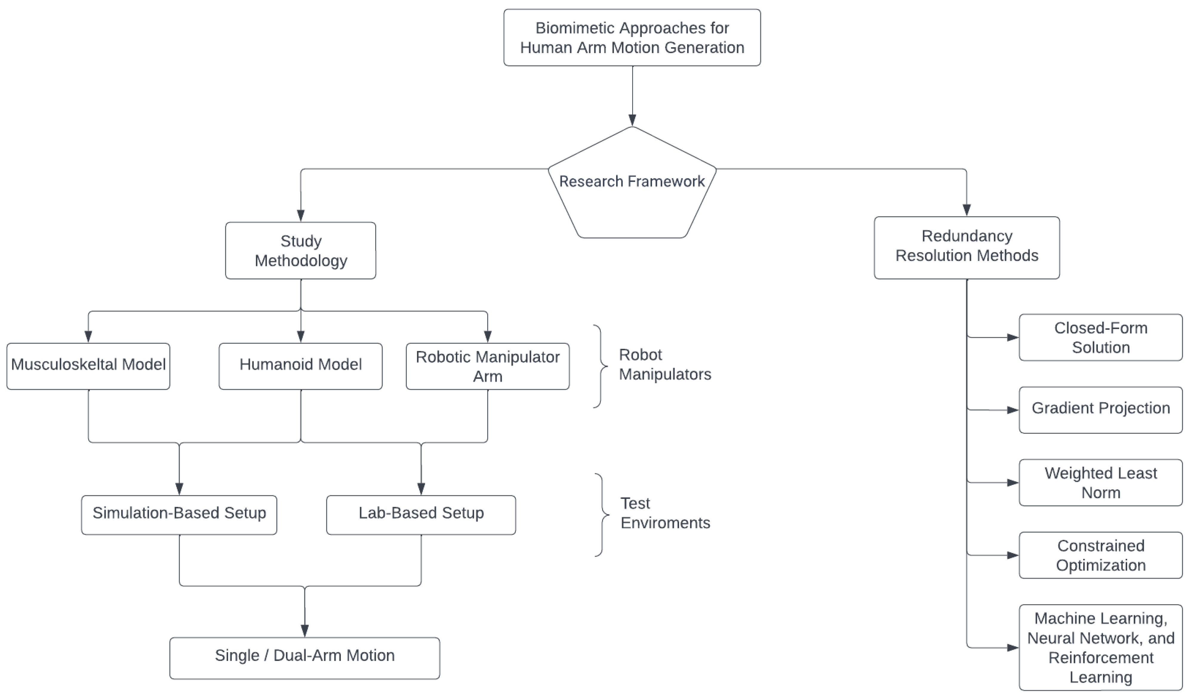 Sensors 23 03912 g001