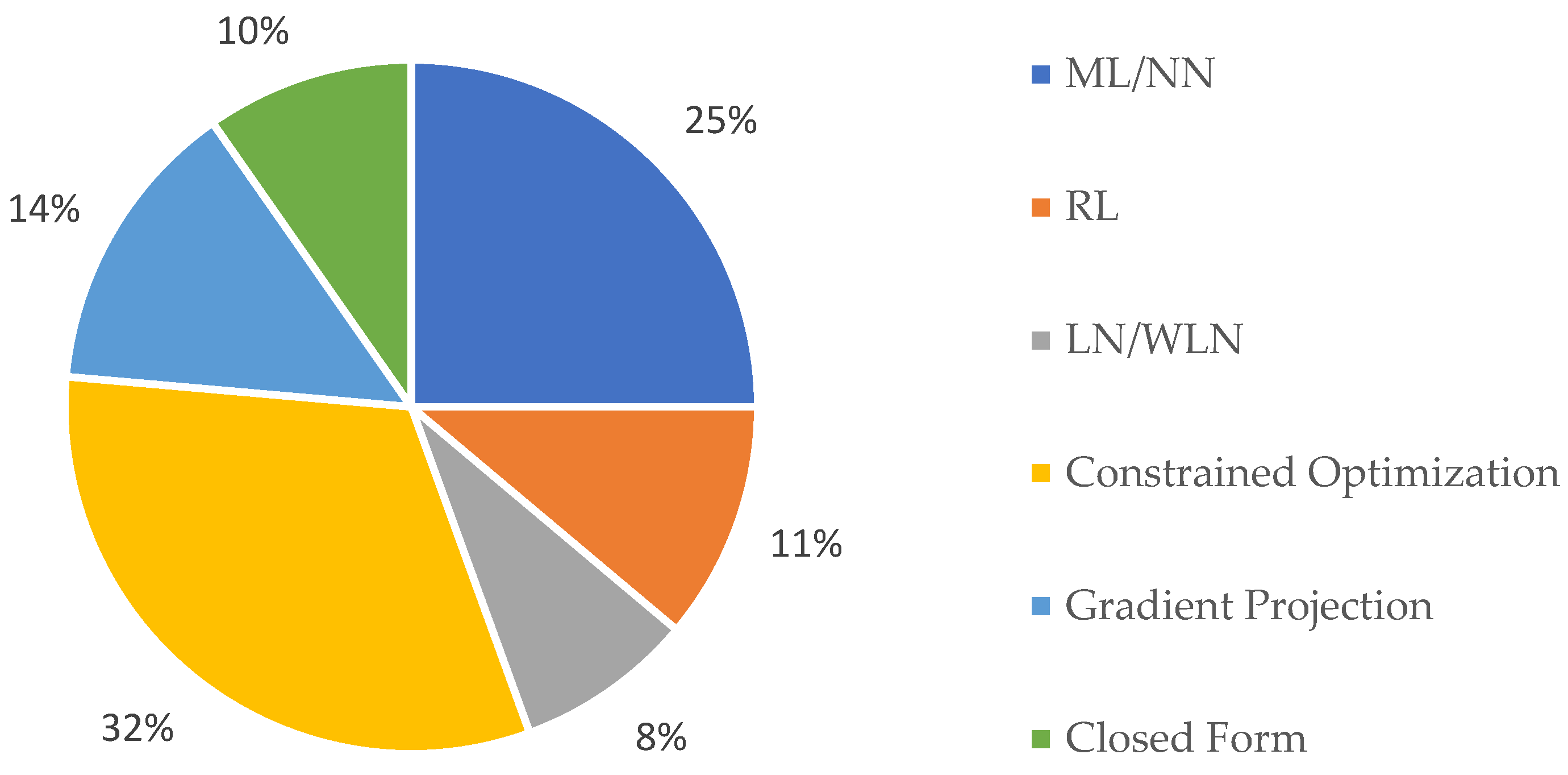 Sensors 23 03912 g003