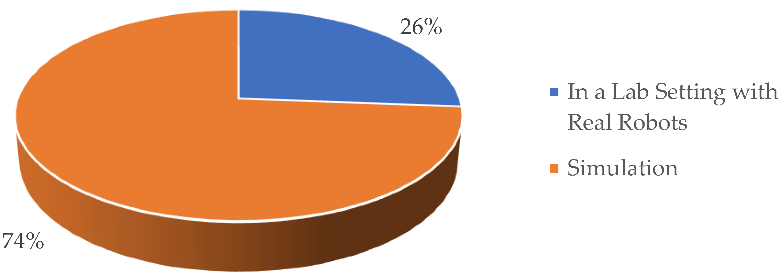 Sensors 23 03912 g005