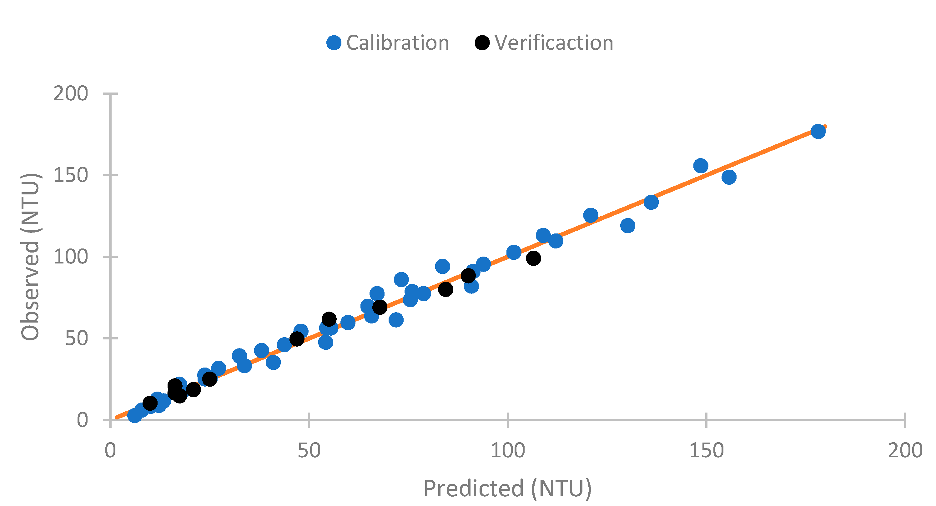 Sensors 23 03913 g009 Sensors 23 03913 g009