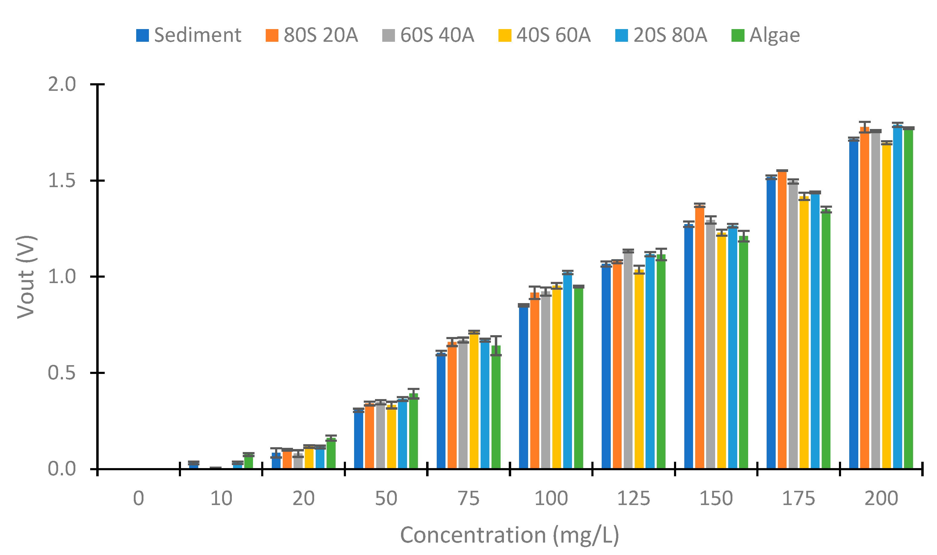 Sensors 23 03913 g010 Sensors 23 03913 g010