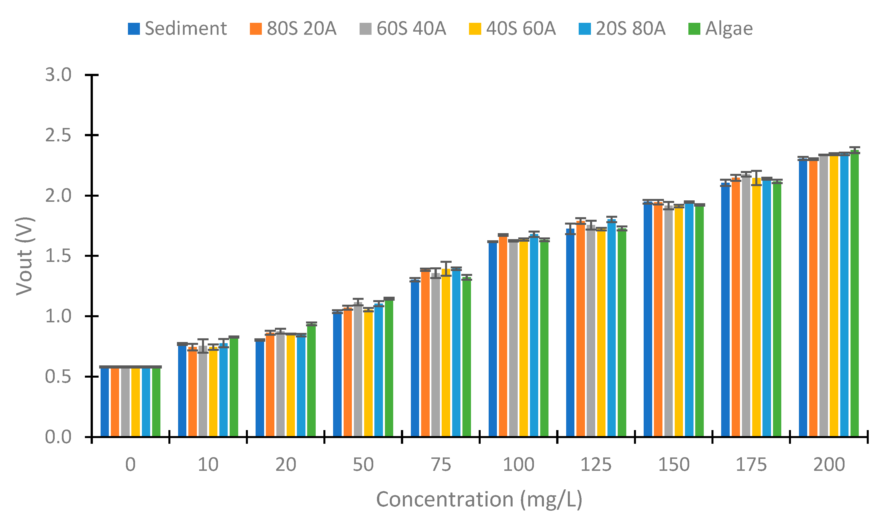 Sensors 23 03913 g011 Sensors 23 03913 g011