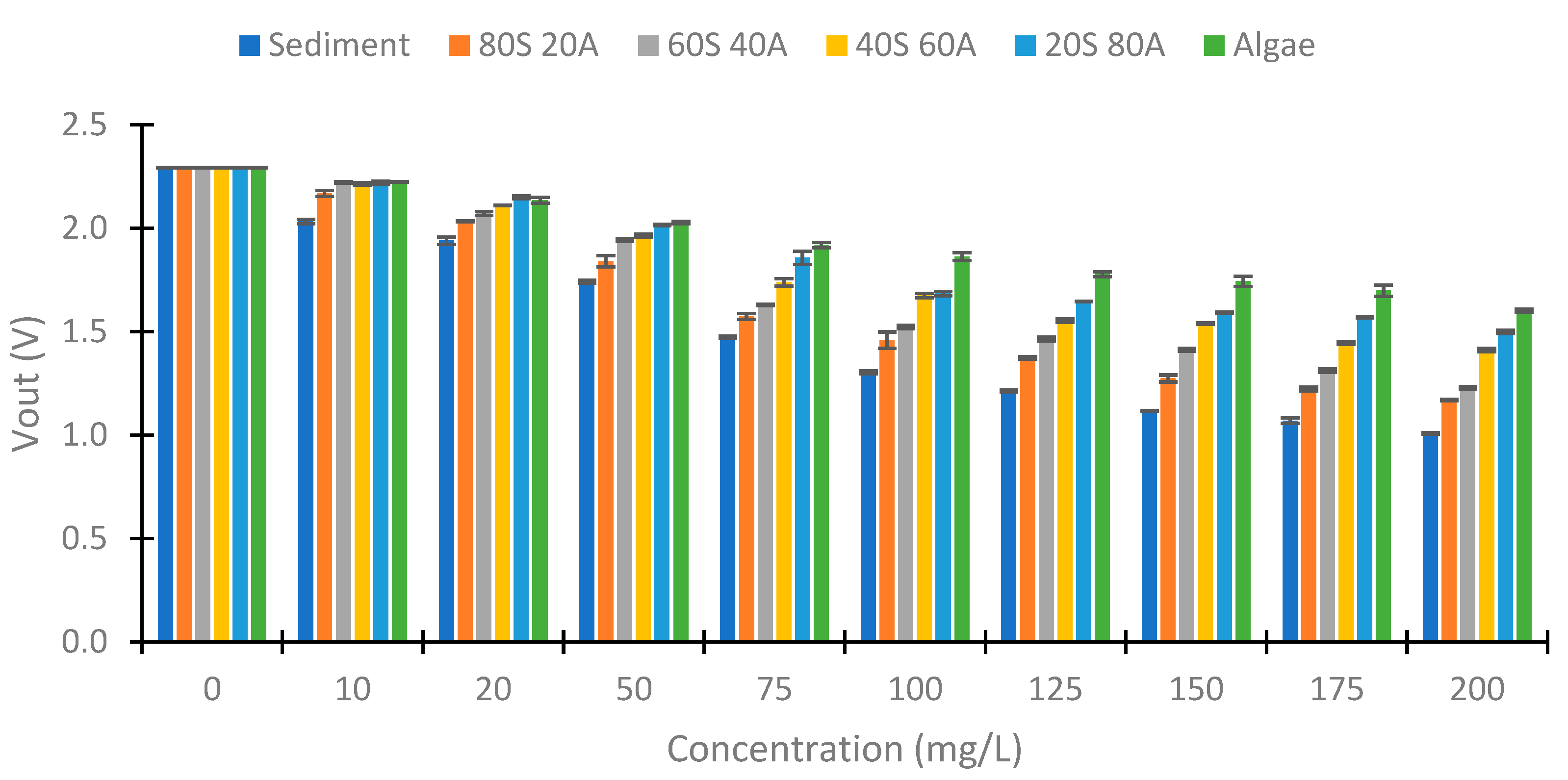 Sensors 23 03913 g015 Sensors 23 03913 g015