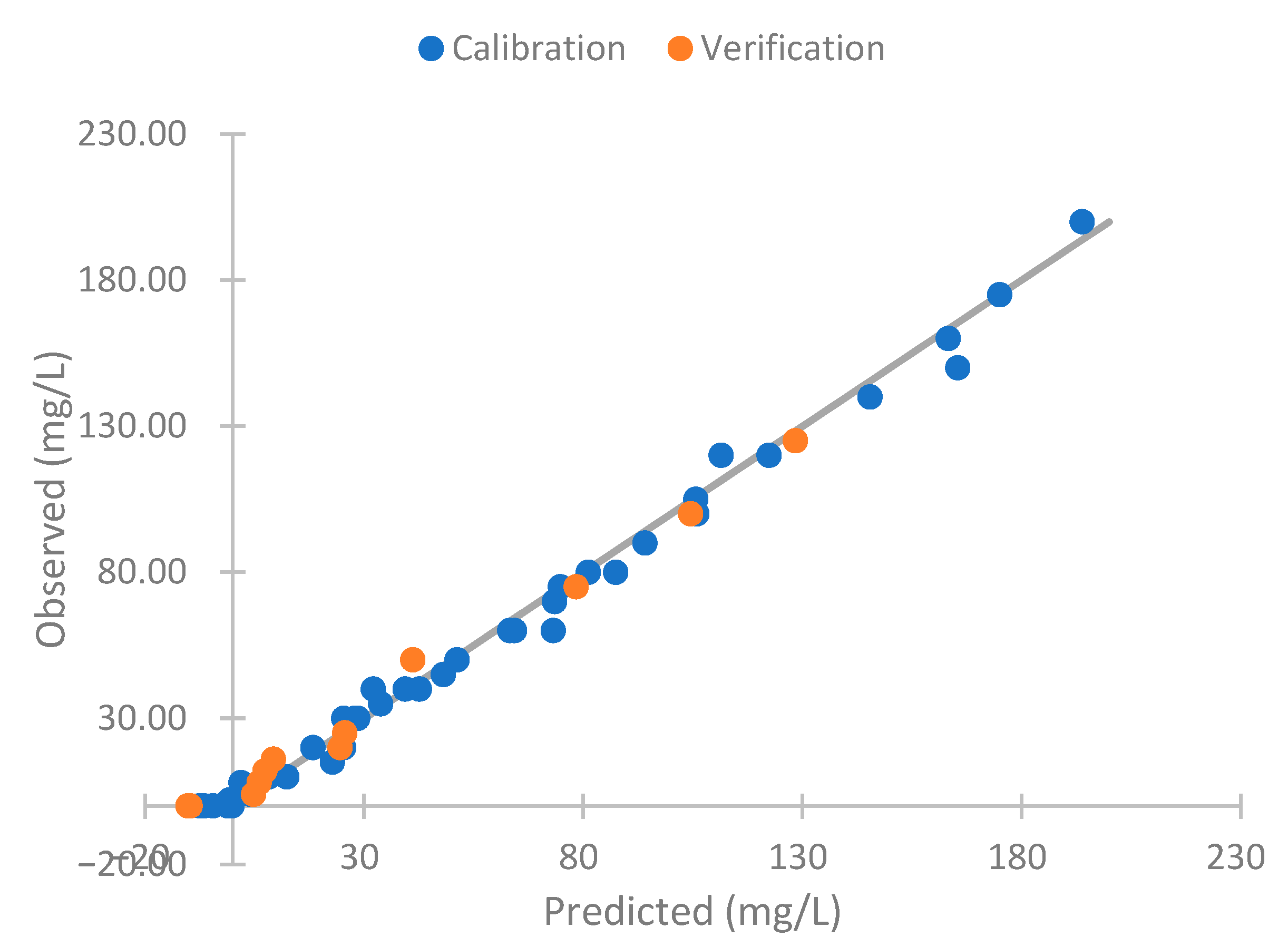 Sensors 23 03913 g018 Sensors 23 03913 g018