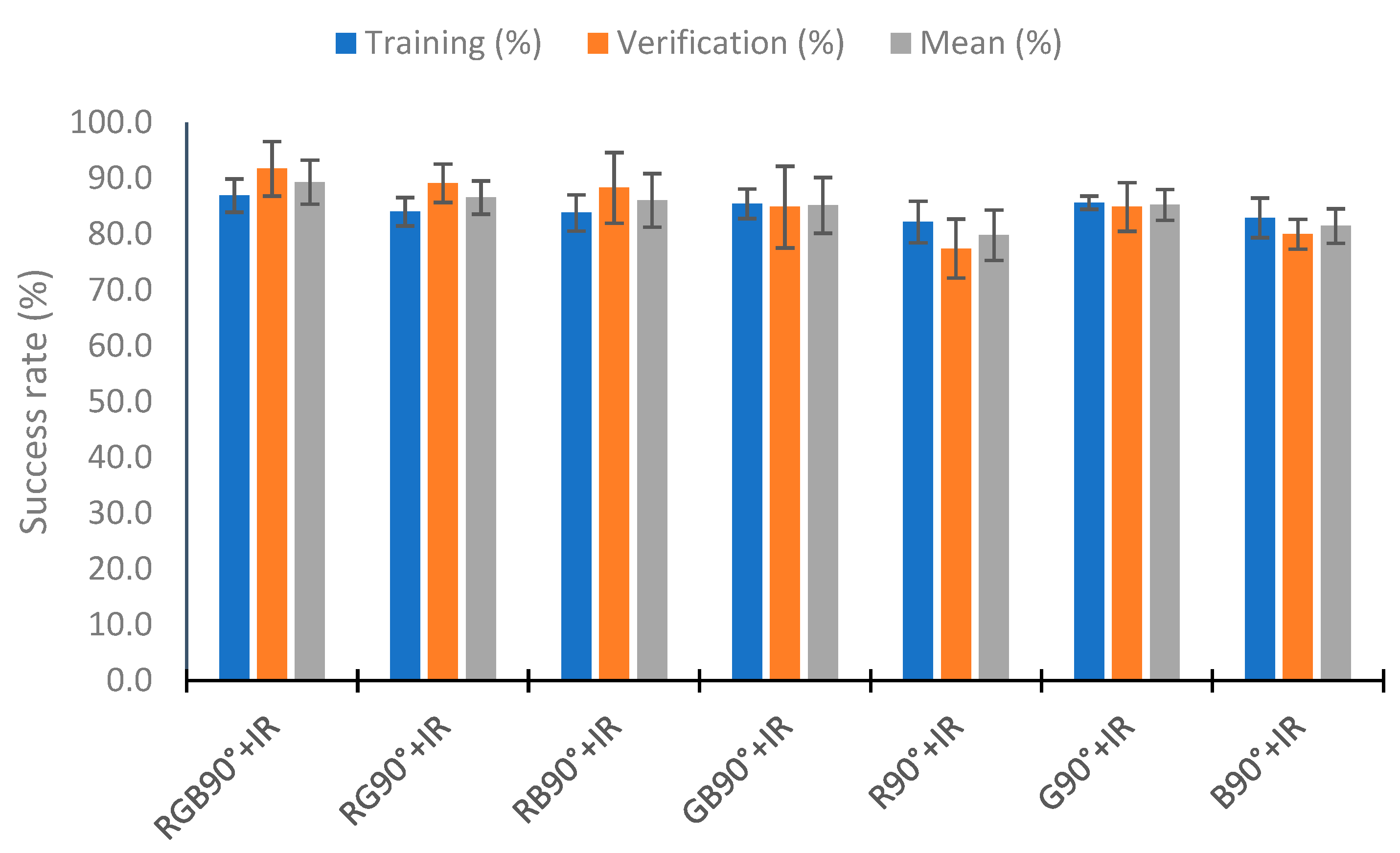 Sensors 23 03913 g021 Sensors 23 03913 g021