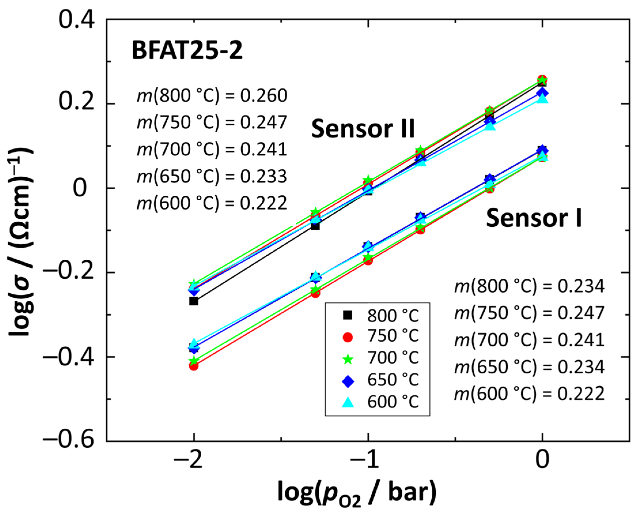 Sensors 23 03914 g006 Sensors 23 03914 g006