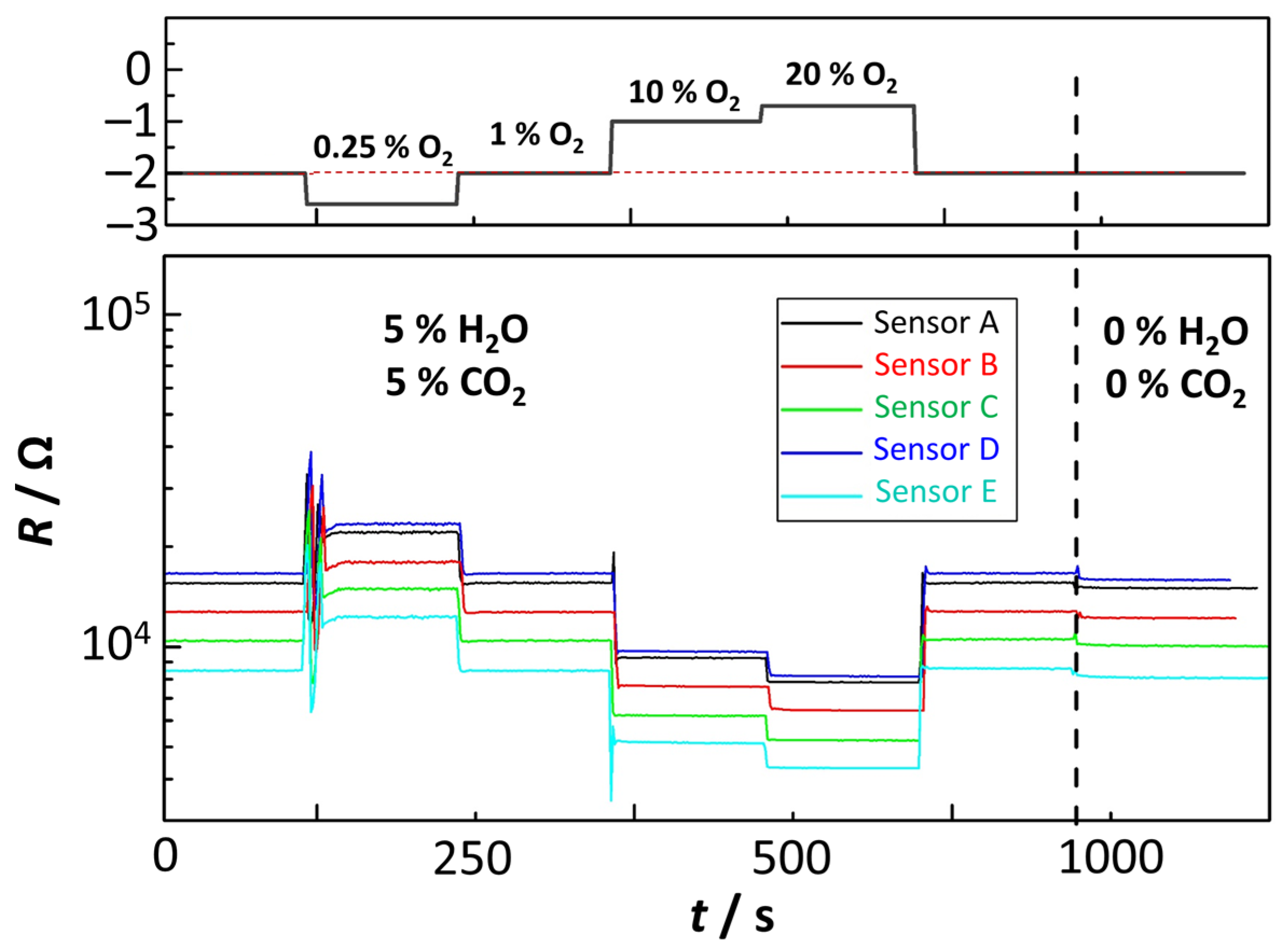 Sensors 23 03914 g007 Sensors 23 03914 g007