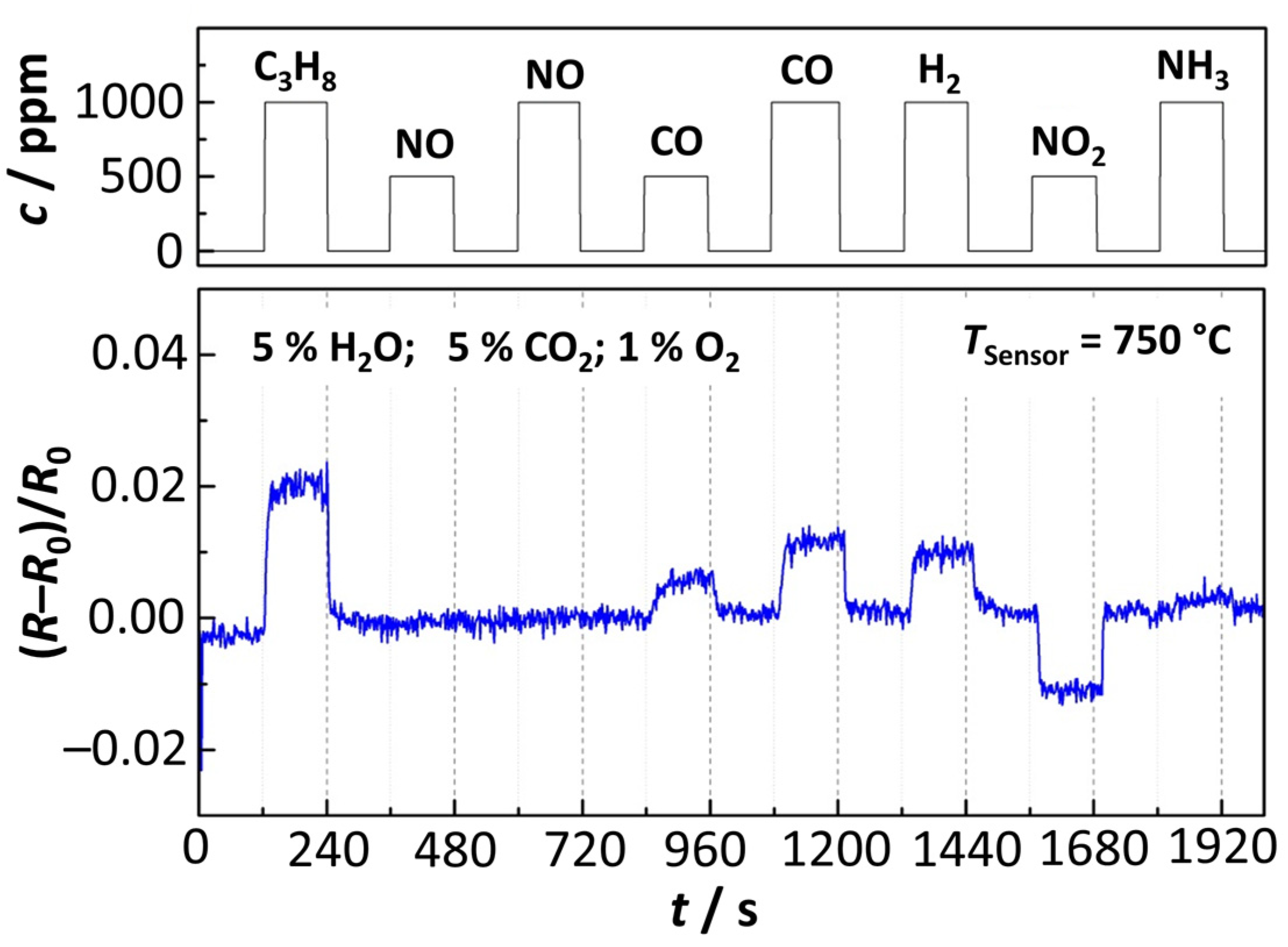 Sensors 23 03914 g008 Sensors 23 03914 g008