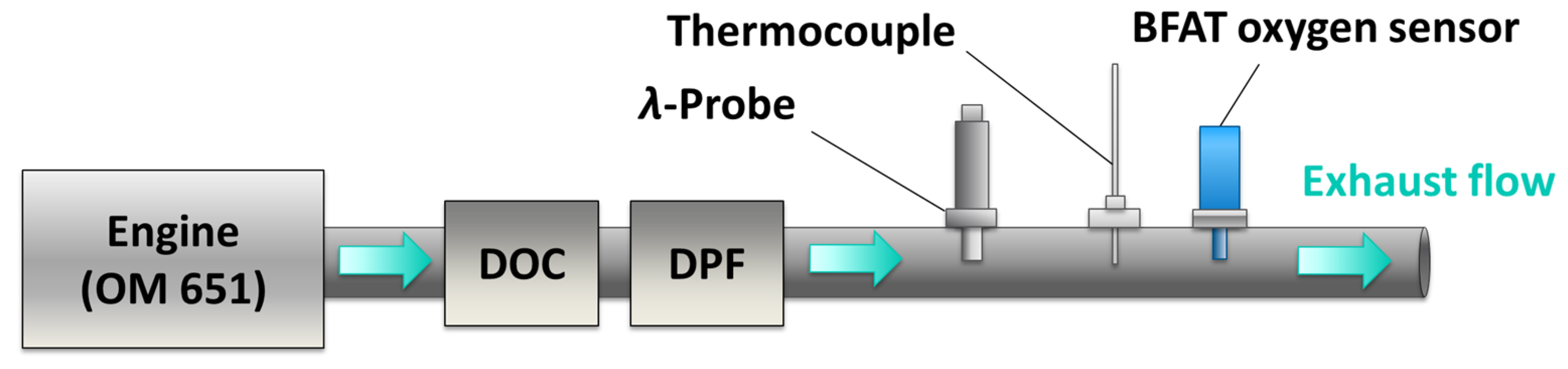 Sensors 23 03914 g010 Sensors 23 03914 g010