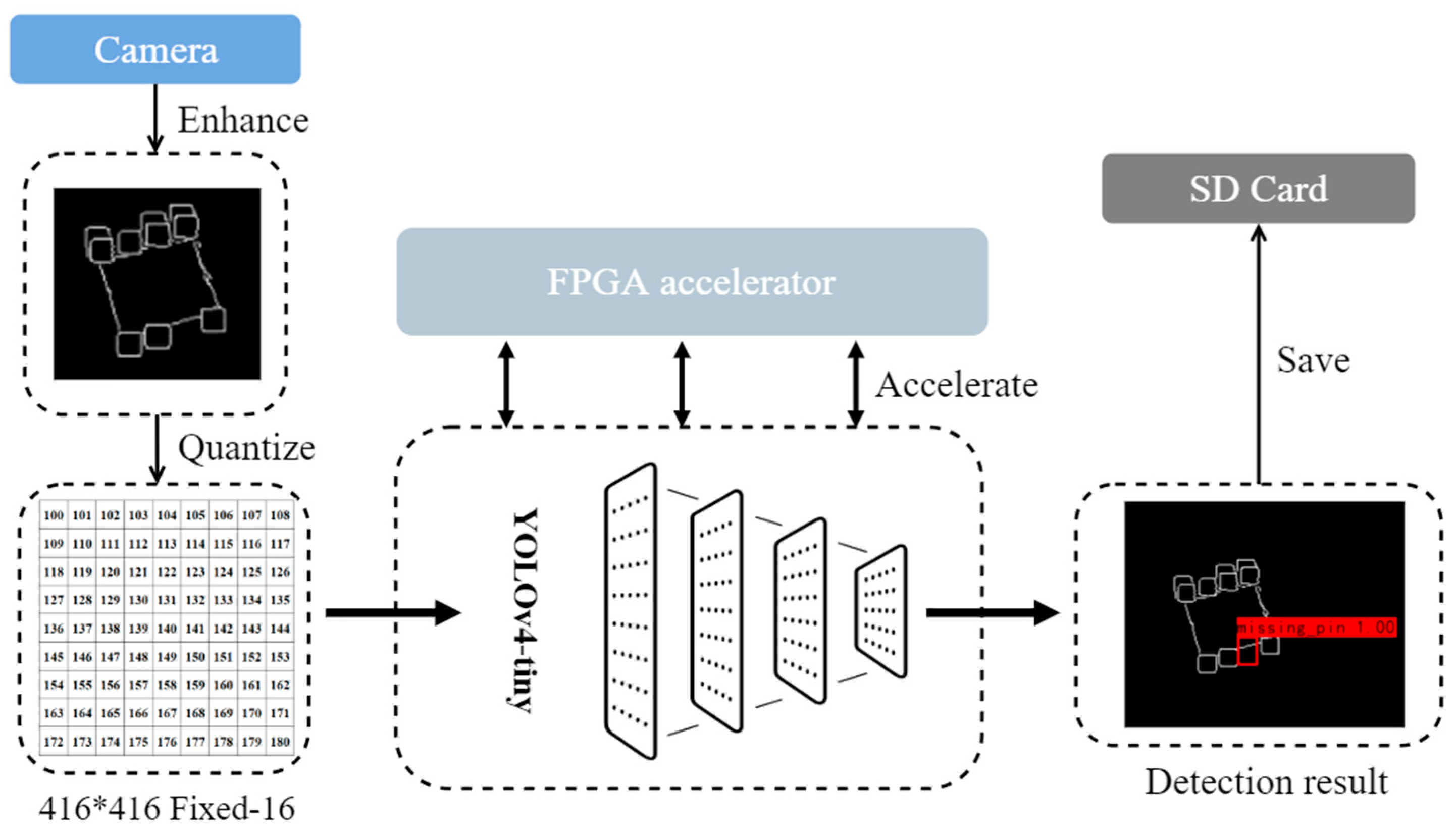 Sensors 23 03918 g003 Sensors 23 03918 g003