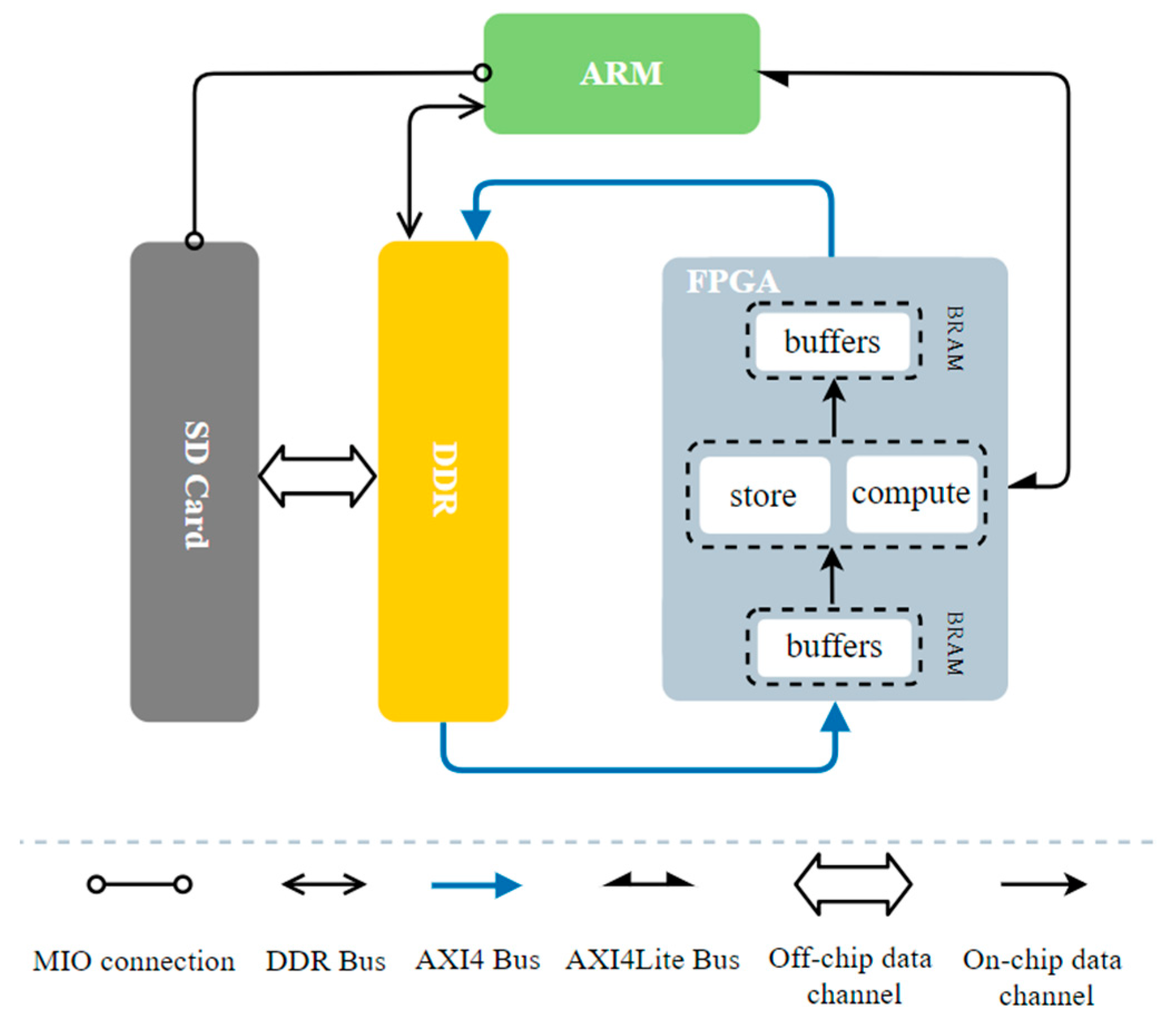 Sensors 23 03918 g004 Sensors 23 03918 g004