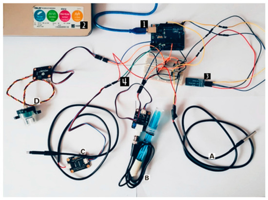Low-Cost Internet-of-Things Water-Quality Monitoring System for Rural Areas
