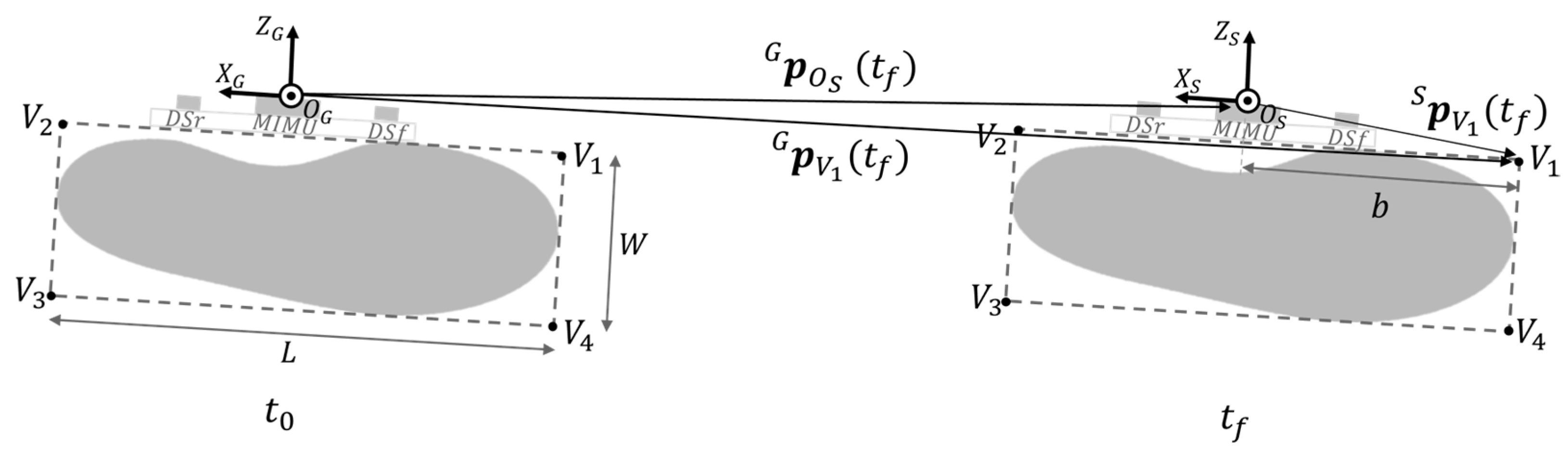 Sensors 23 03921 g005