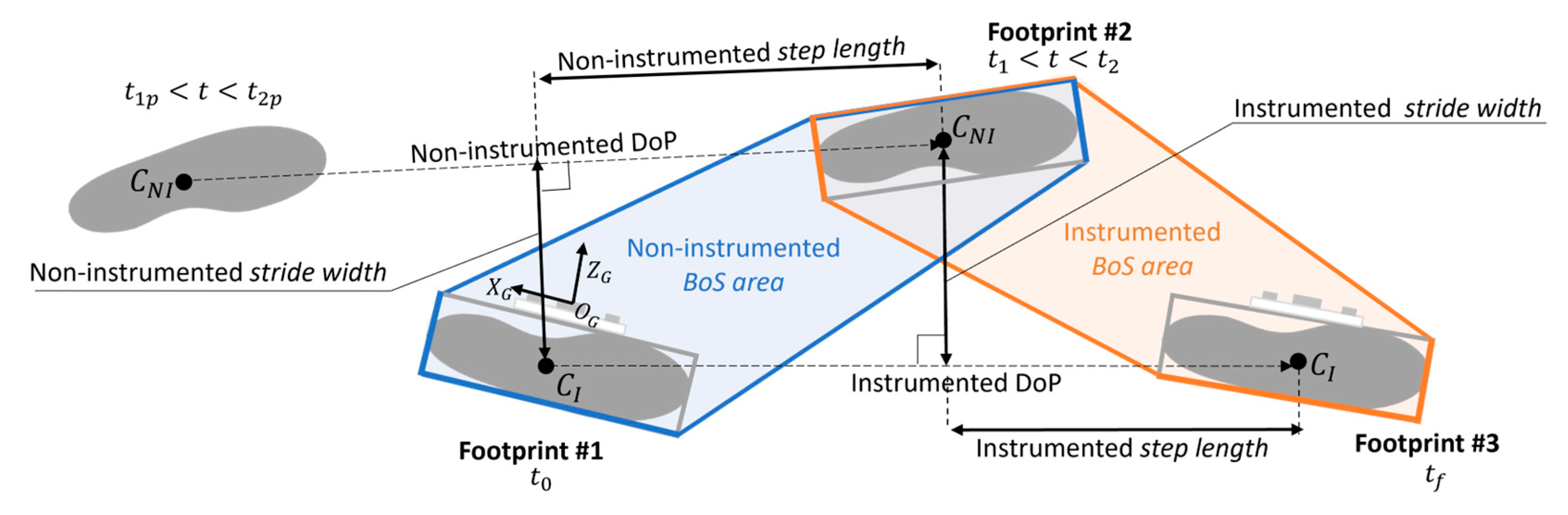 Sensors 23 03921 g009