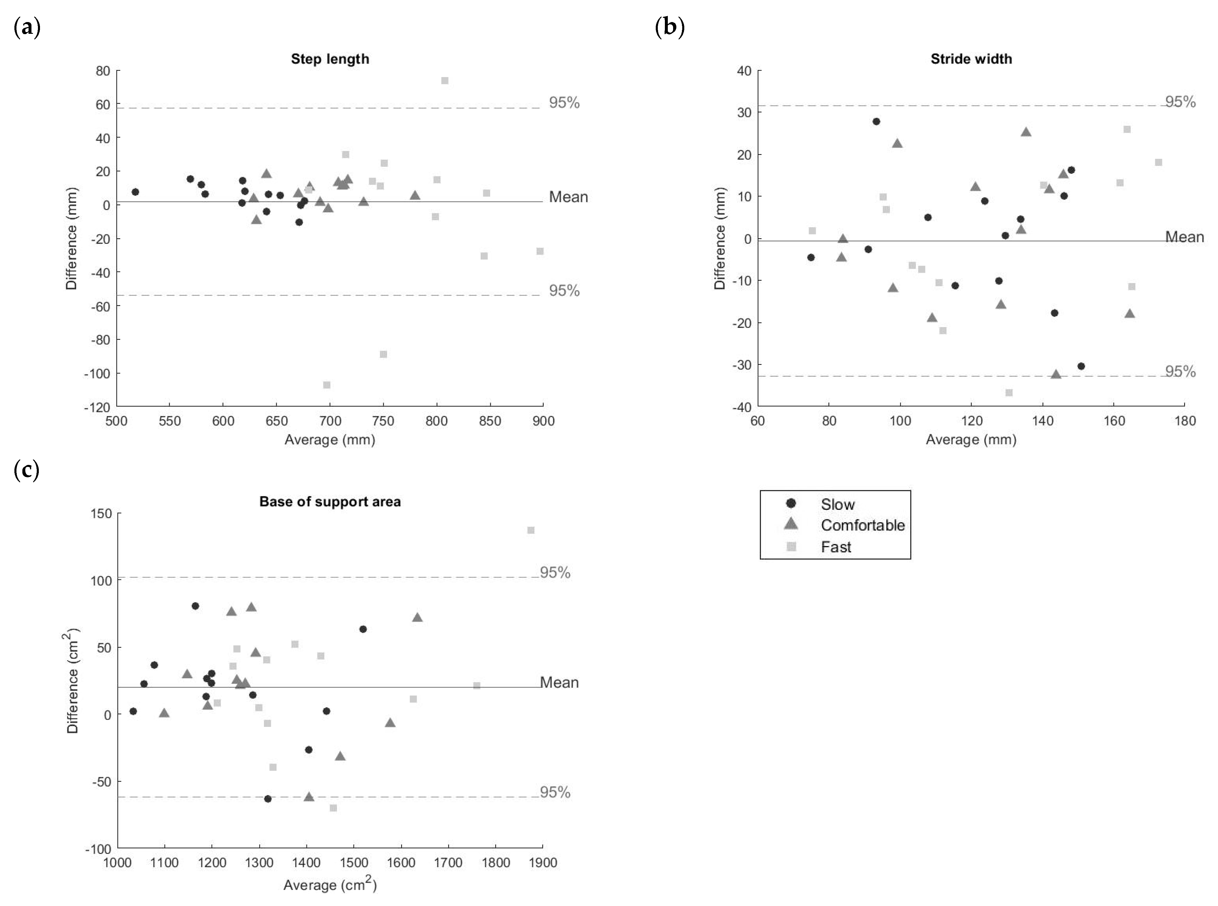 Sensors 23 03921 g013