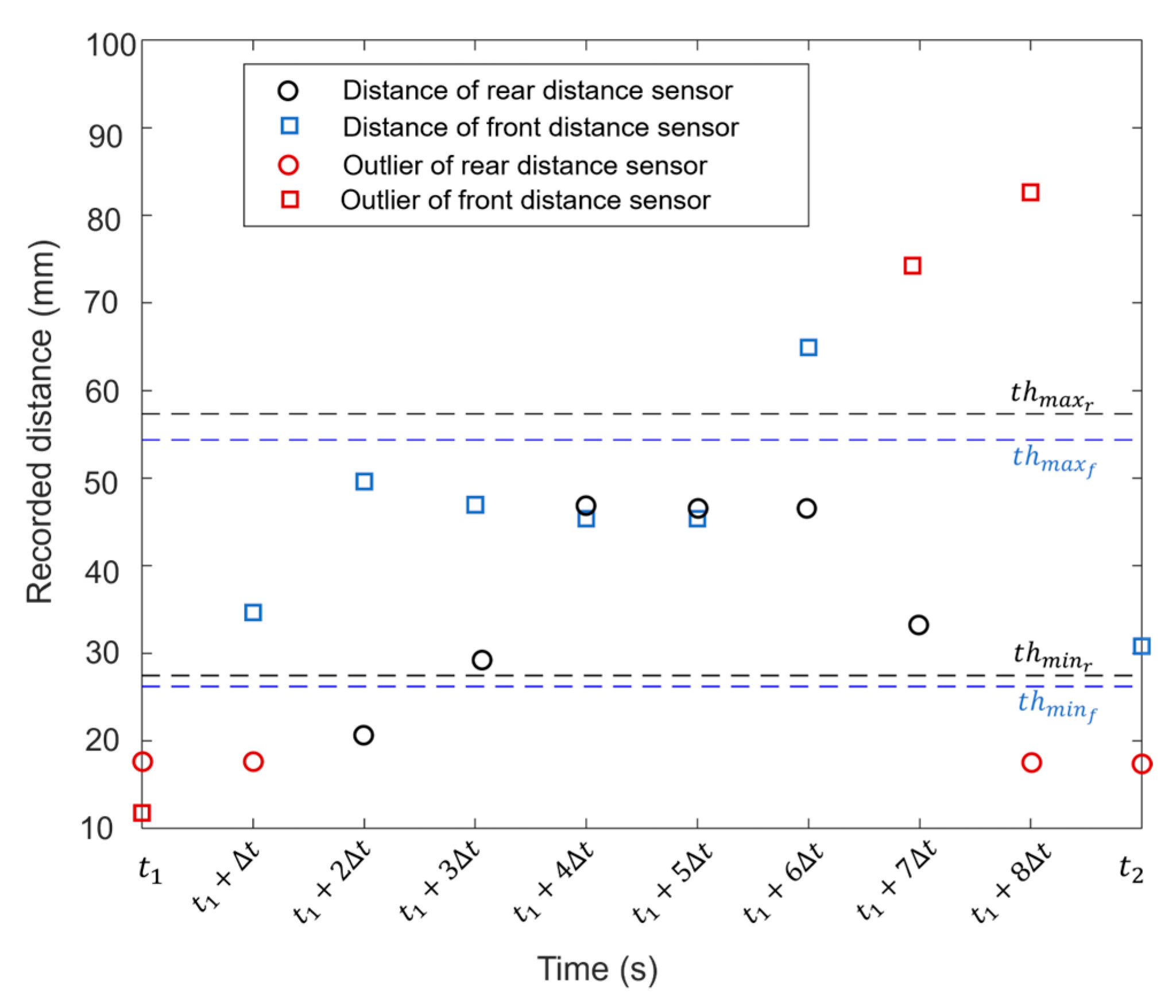Sensors 23 03921 g0a1