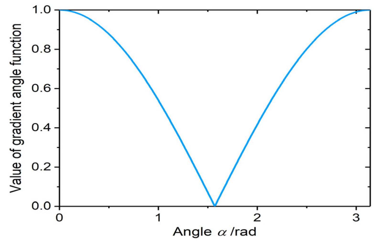 Sensors 23 03922 g003