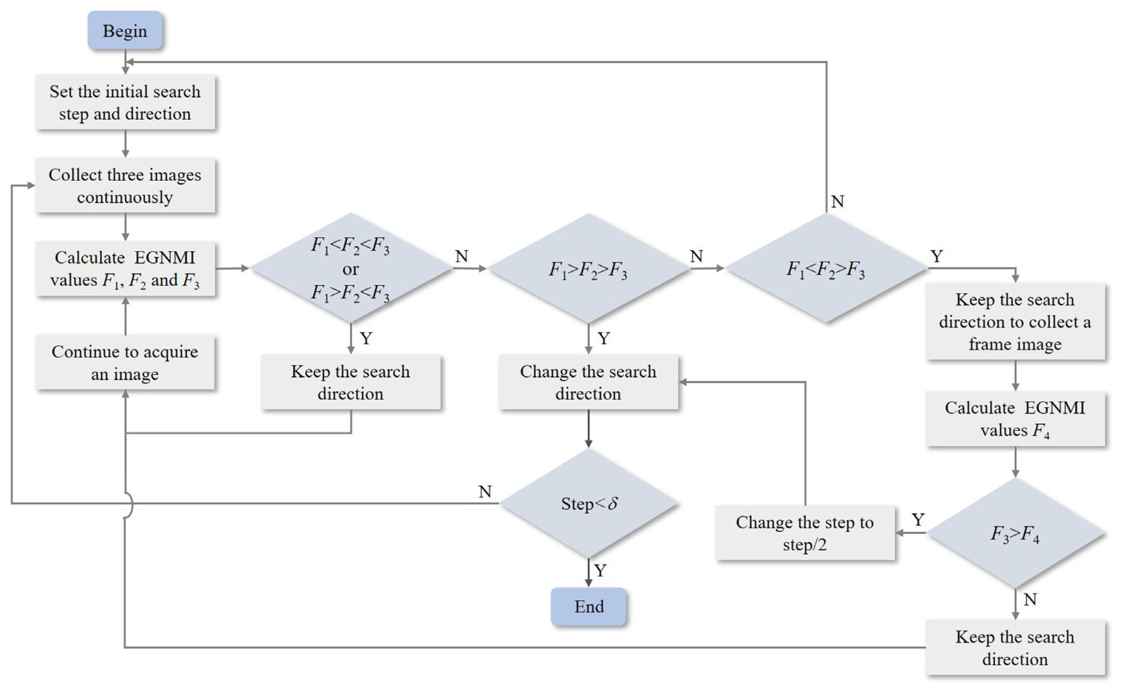 Sensors 23 03922 g004